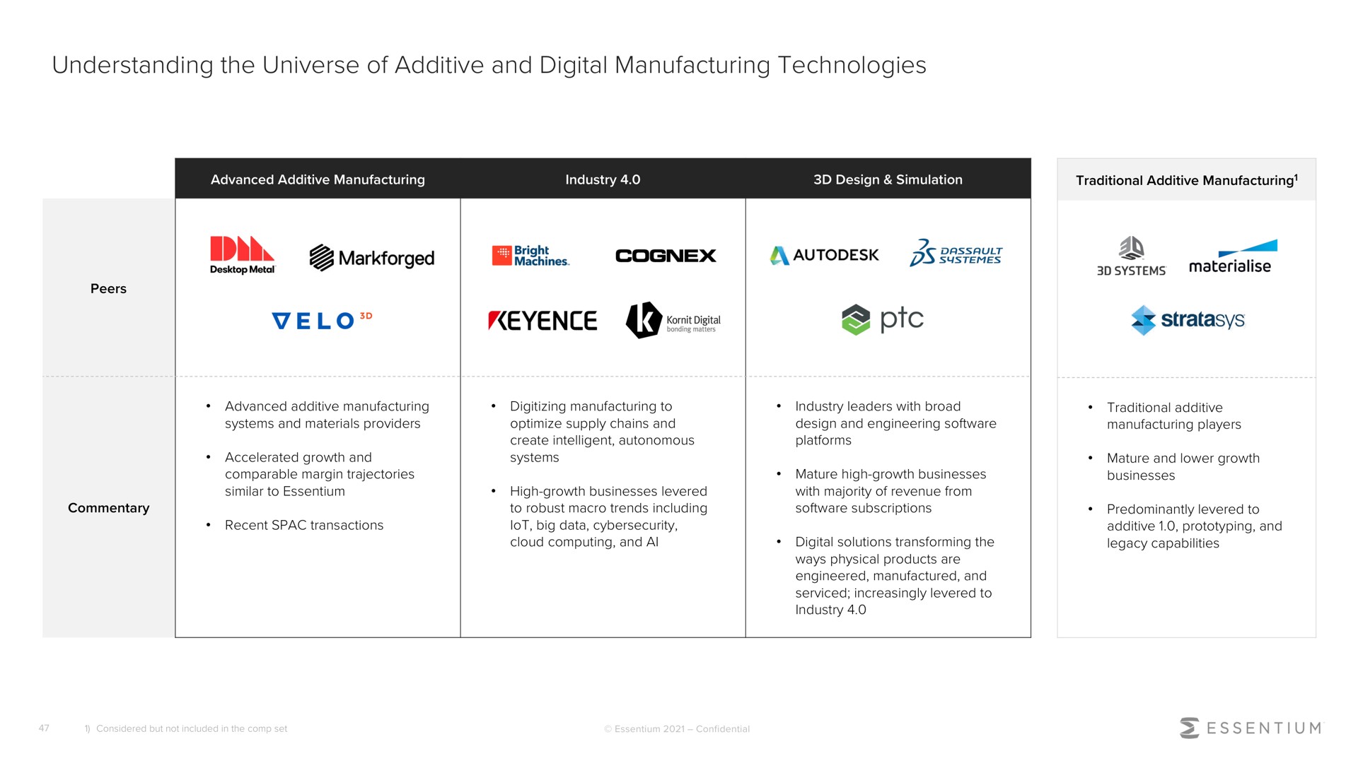 understanding the universe of additive and digital manufacturing technologies velo | Essentium