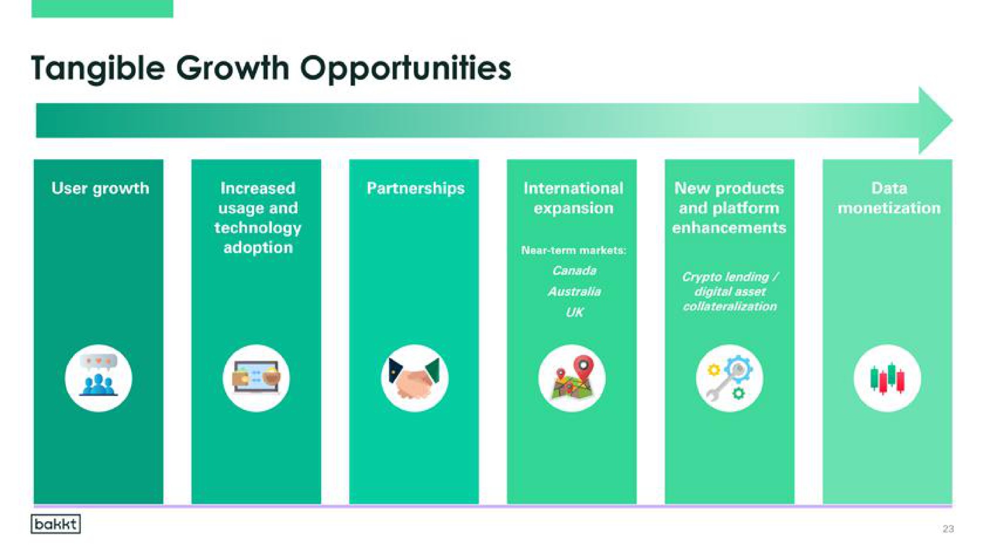 tangible growth opportunities | Bakkt