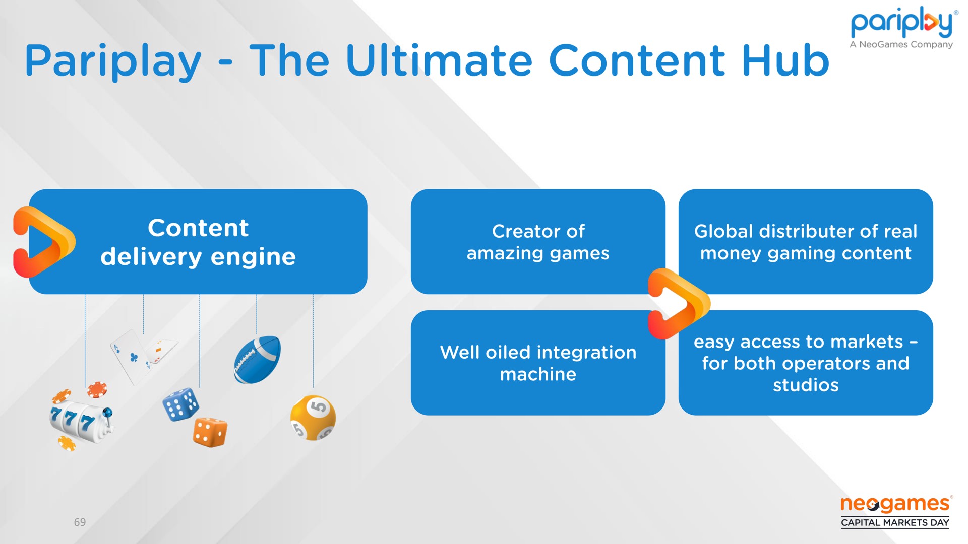 the ultimate content hub | Neogames
