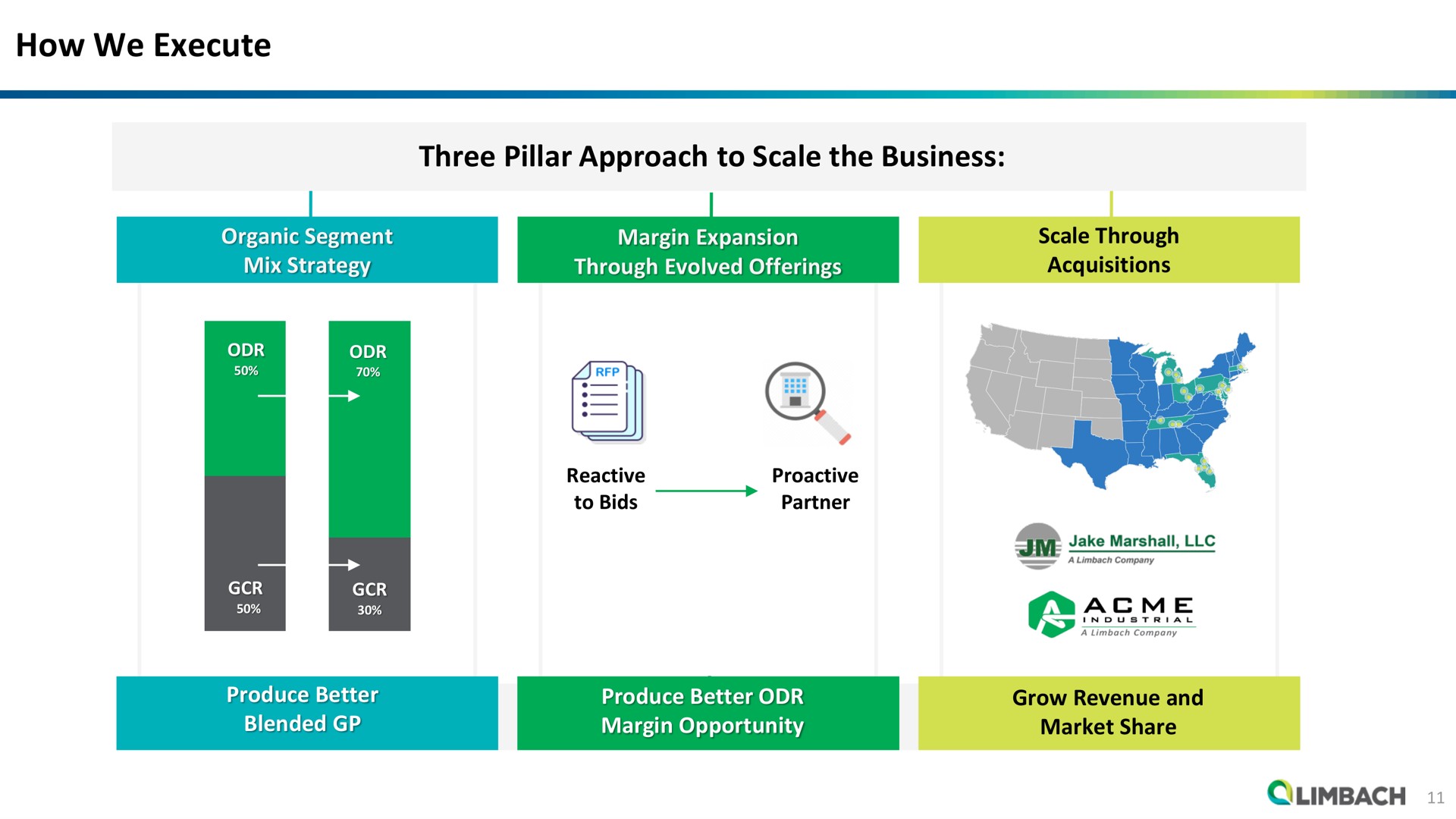 how we execute three pillar approach to scale the business | Limbach Holdings