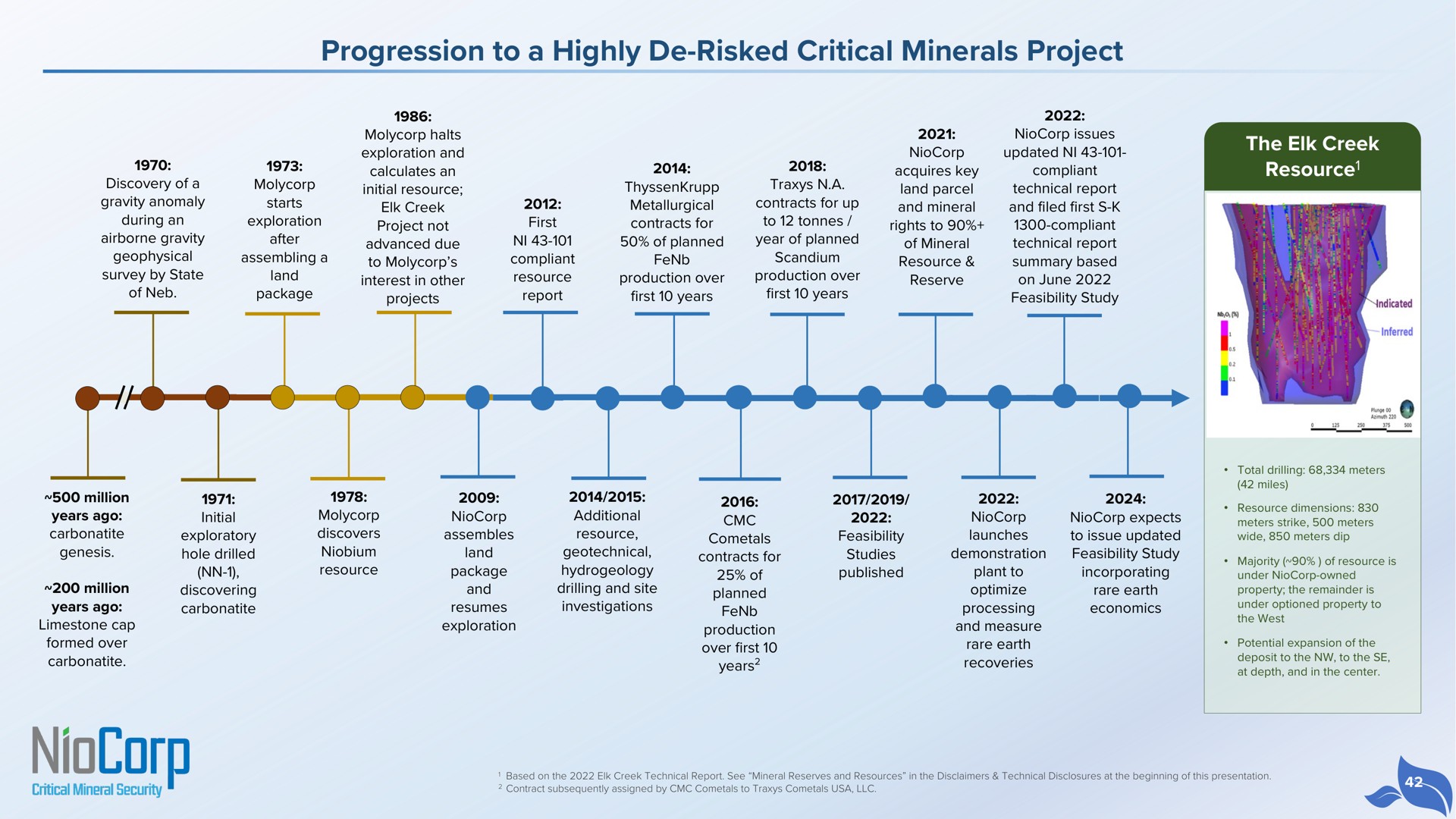 progression to a highly risked critical minerals project | NioCorp