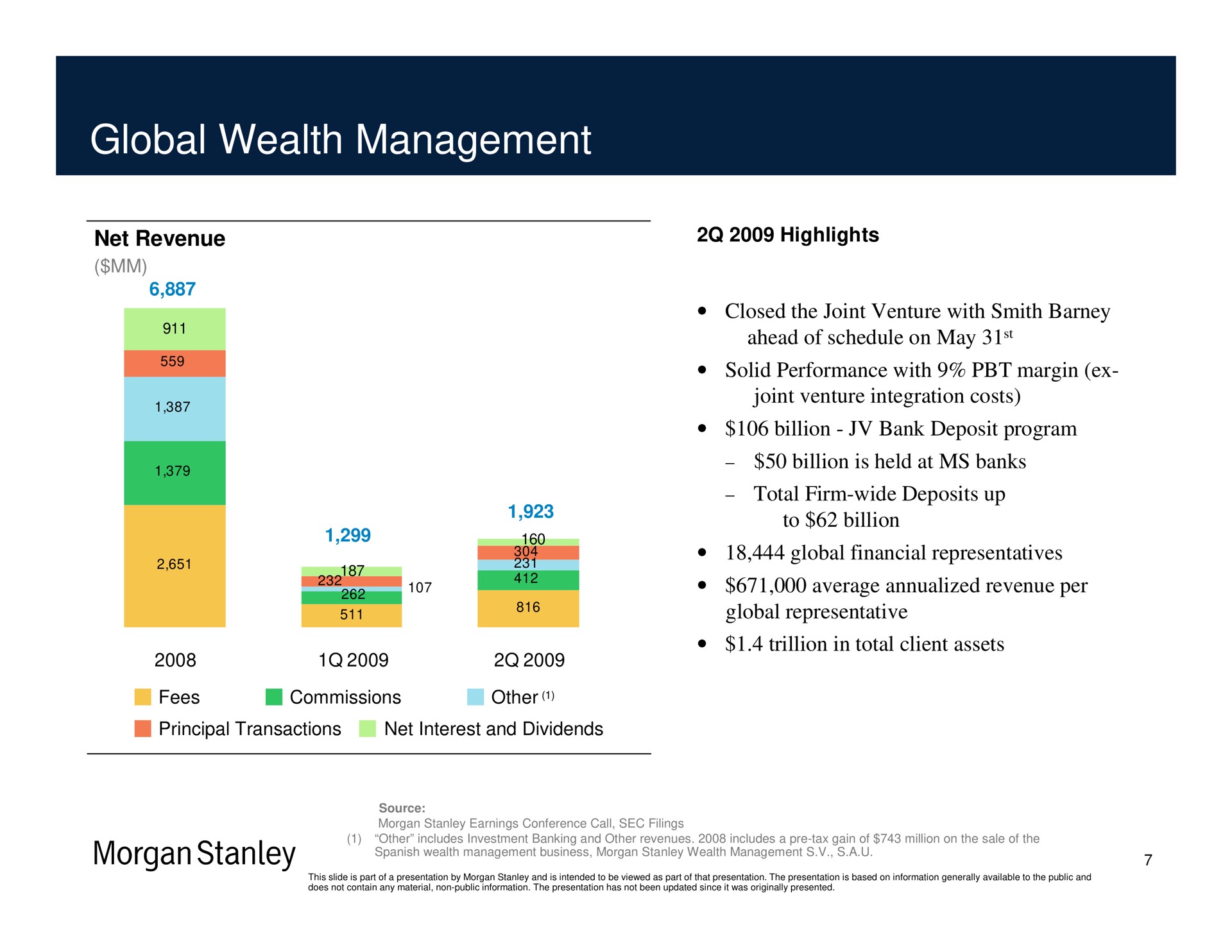 global wealth management ages to billion | Morgan Stanley