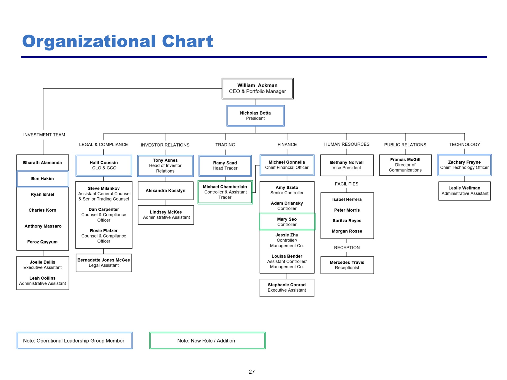 organizational chart | Pershing Square