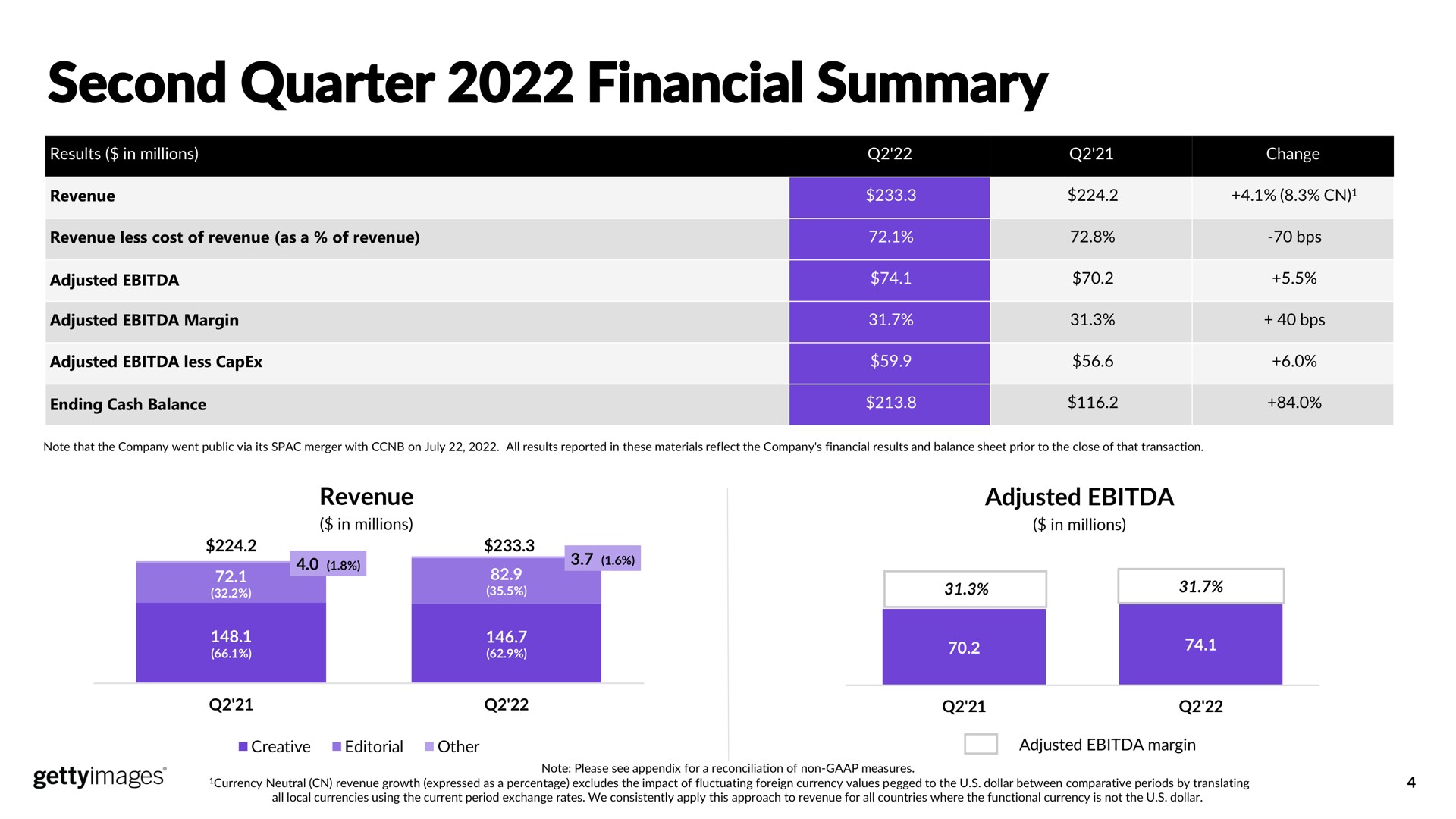 second quarter financial summary | Getty