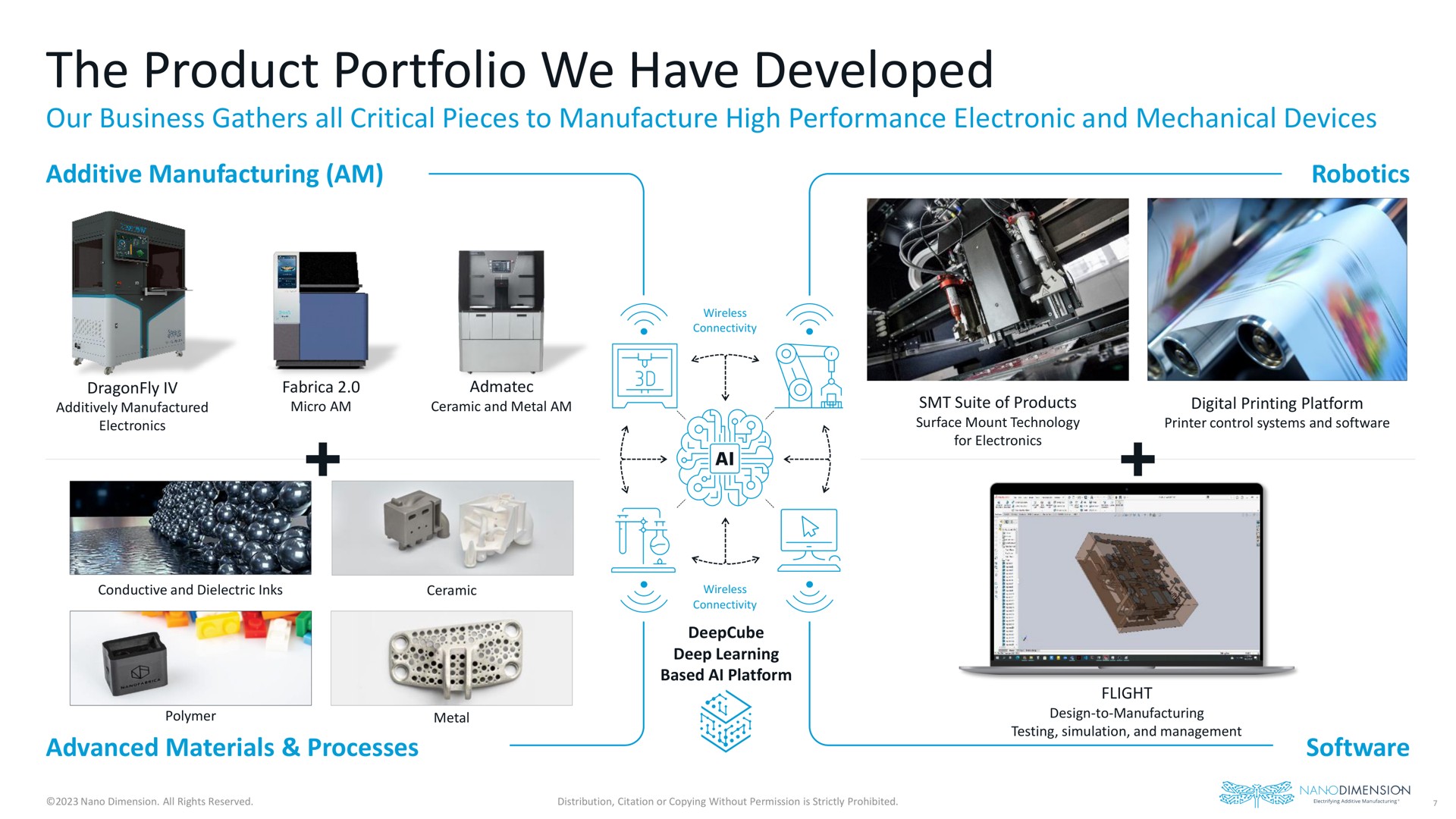 the product portfolio we have developed | Nano Dimension