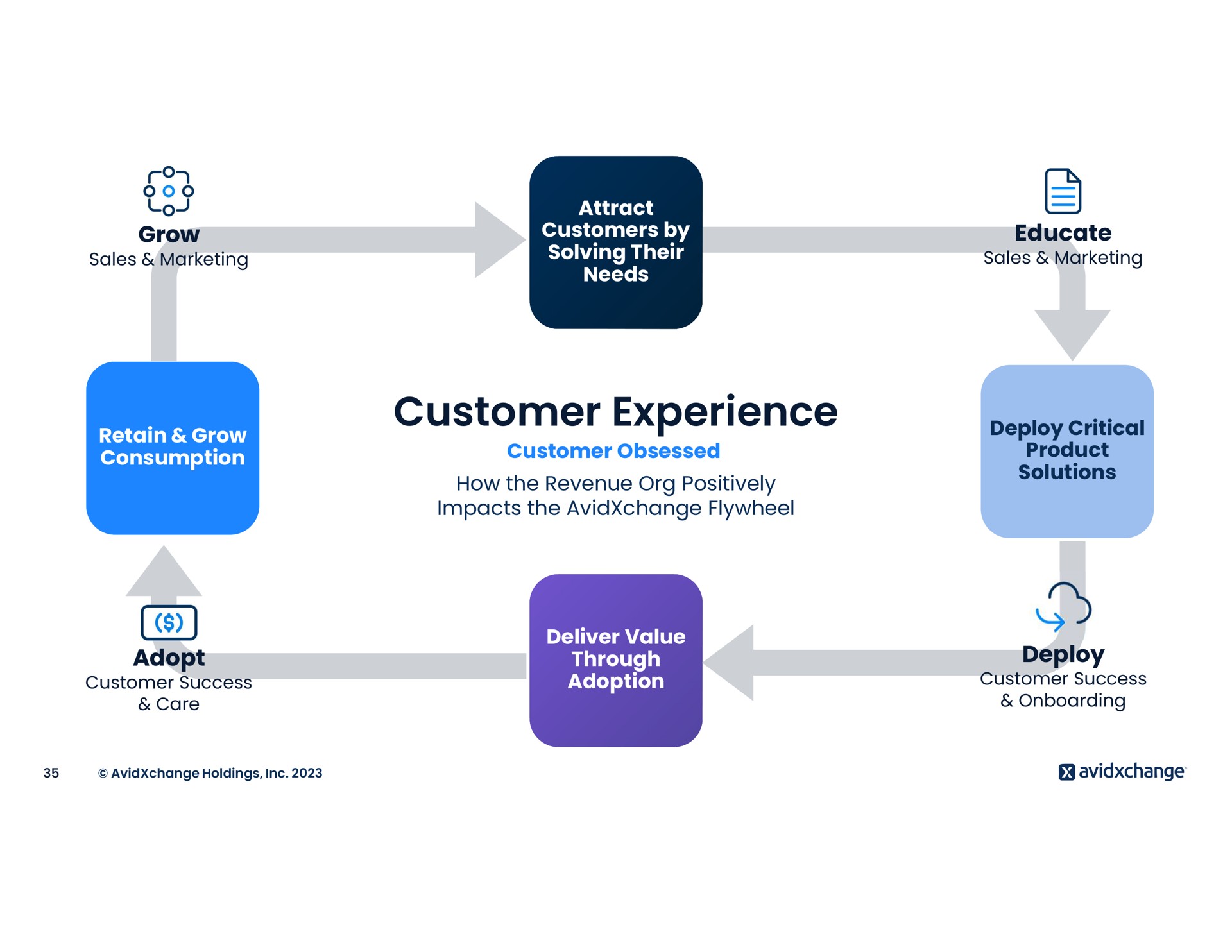 customer experience | AvidXchange