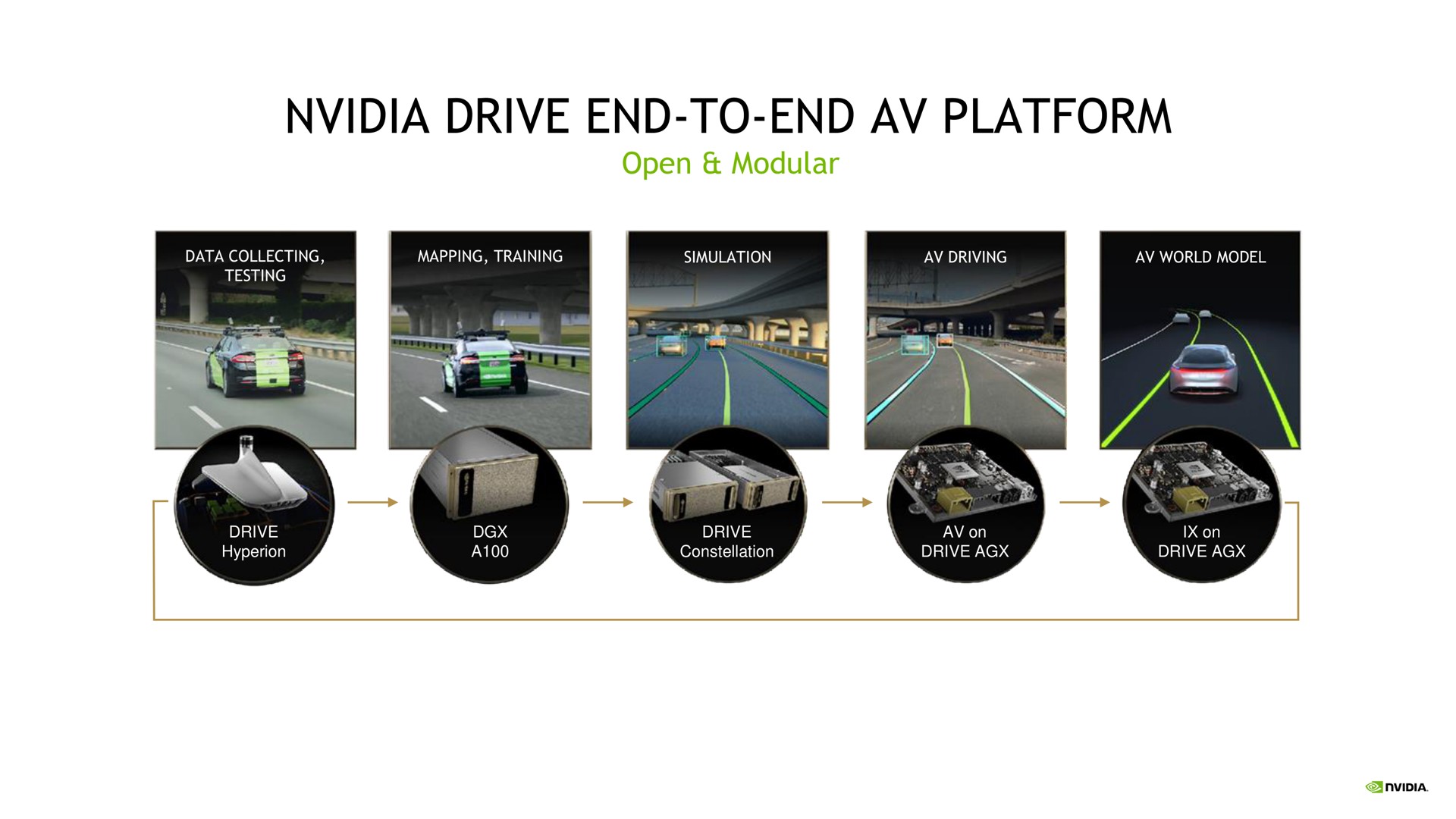 NVIDIA Investor Presentation Deck Slidebook.io