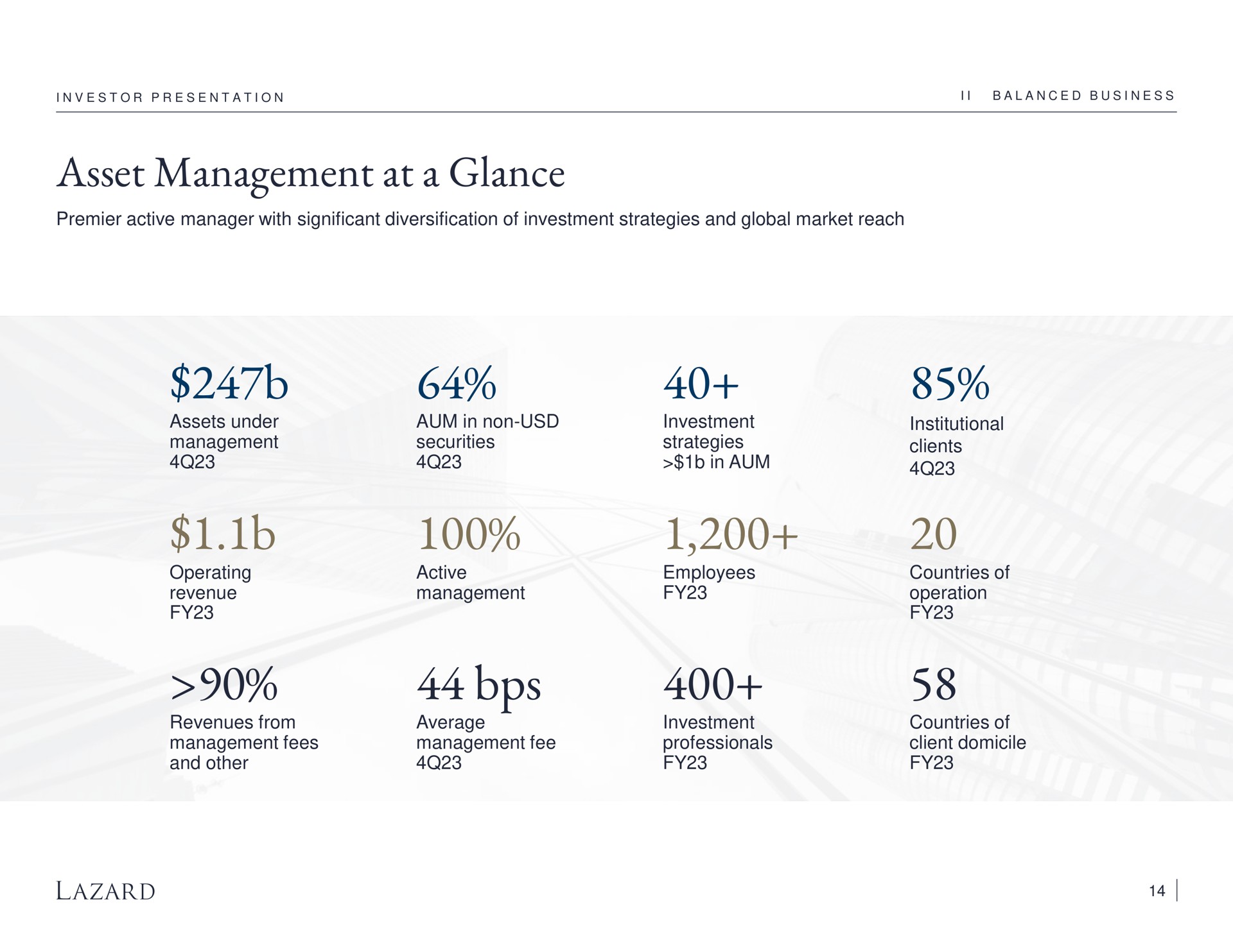 asset management at a glance | Lazard