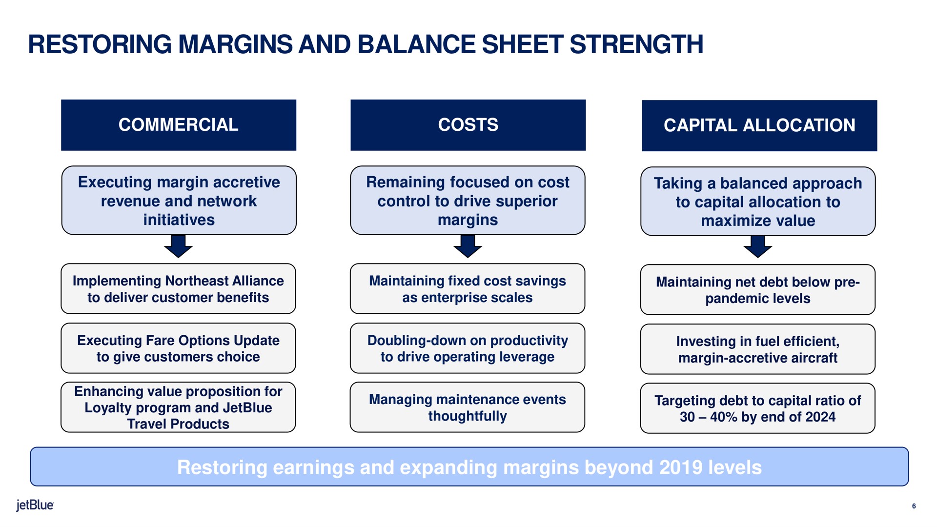 restoring margins and balance sheet strength commercial costs capital allocation executing margin accretive revenue and network initiatives remaining focused on cost control to drive superior margins taking a balanced approach to capital allocation to maximize value restoring earnings and expanding margins beyond levels | jetBlue