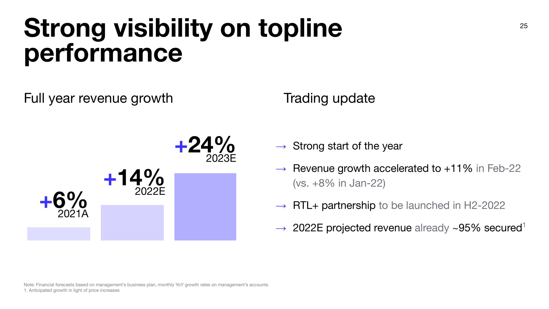 copyright global brand studio brand strong visibility on topline performance full year revenue growth trading update a strong start of the year revenue growth accelerated to in in partnership to be launched in projected revenue already secured | Deezer