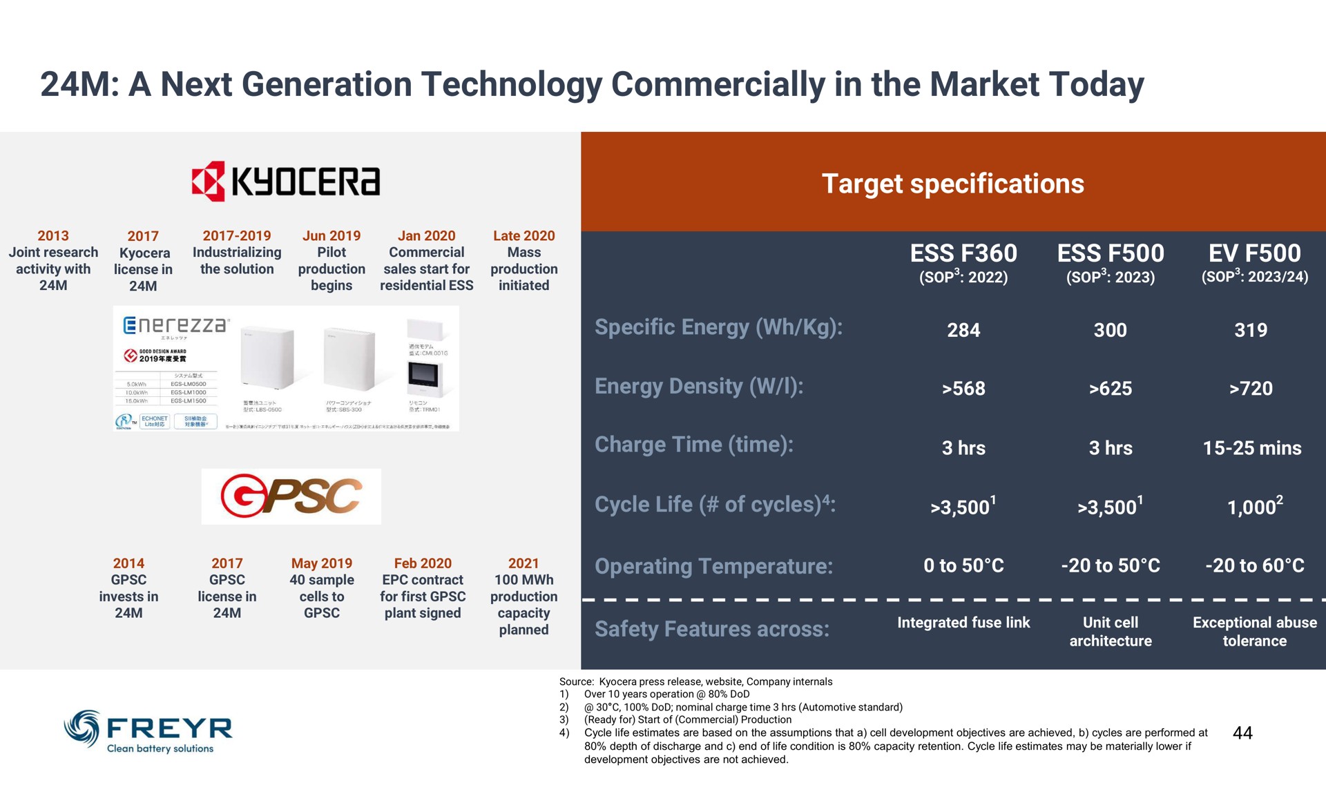 a next generation technology commercially in the market today ess ess target specifications | Freyr