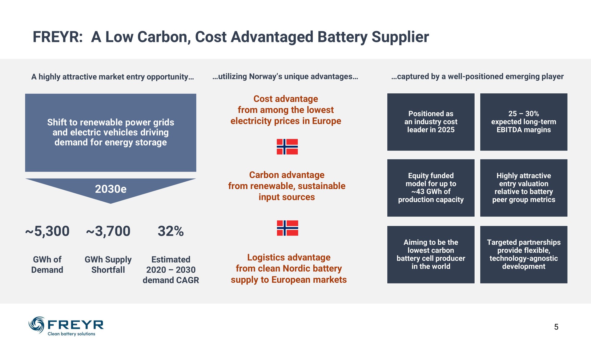 a low carbon cost advantaged battery supplier | Freyr
