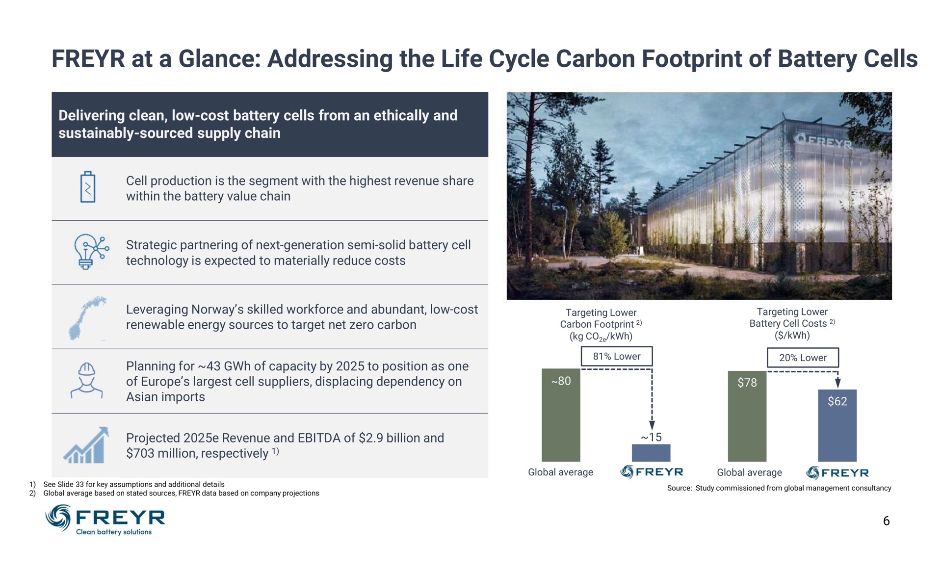 at a glance addressing the life cycle carbon footprint of battery cells | Freyr