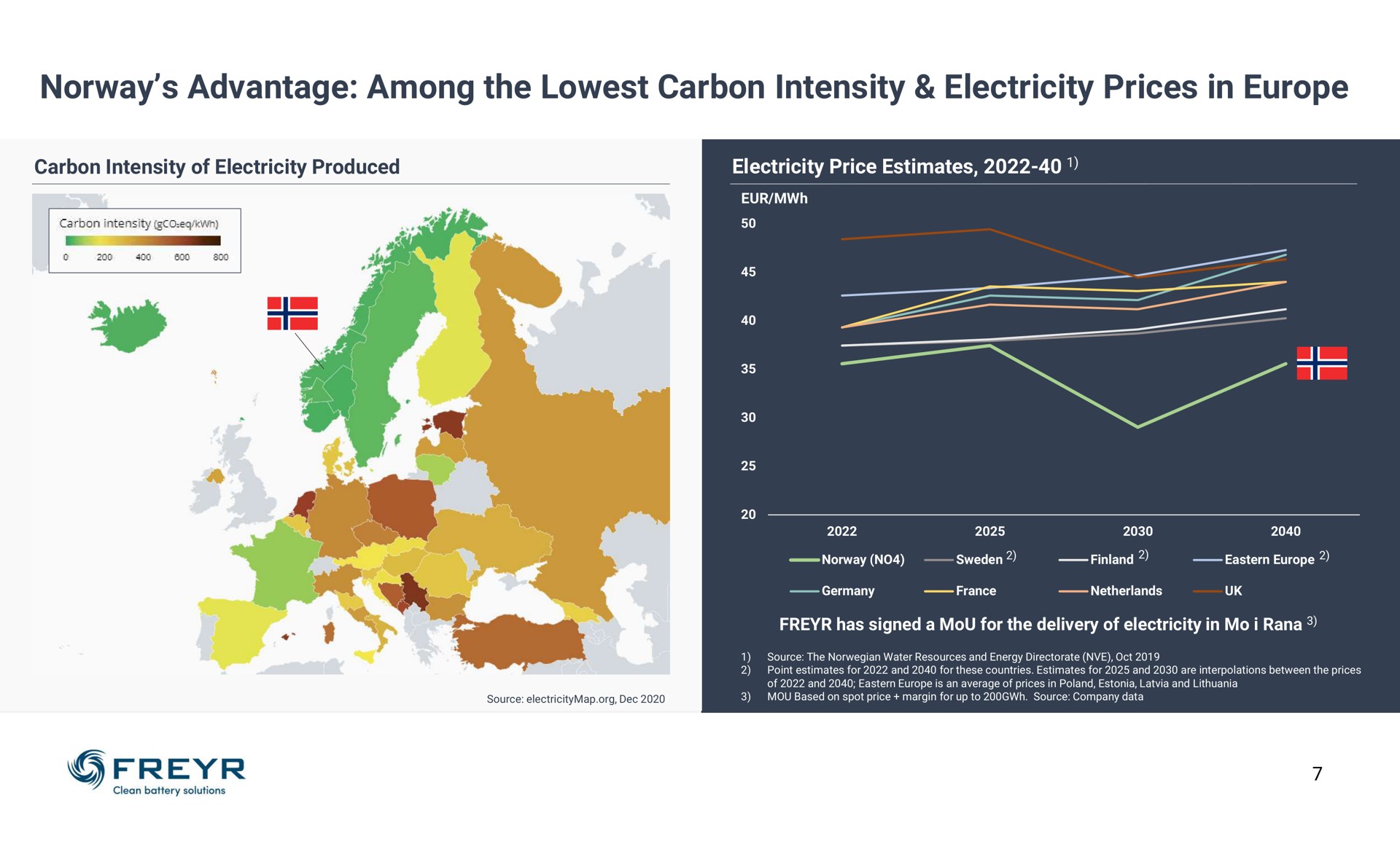 advantage among the carbon intensity electricity prices in | Freyr