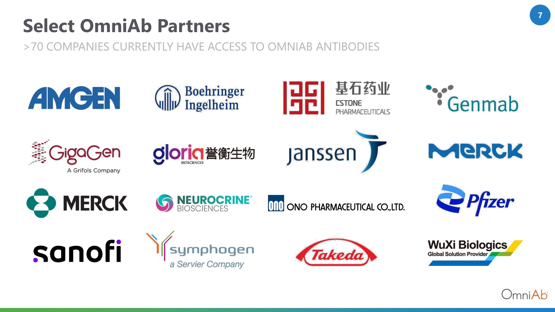 select partners pharmaceutical | OmniAb