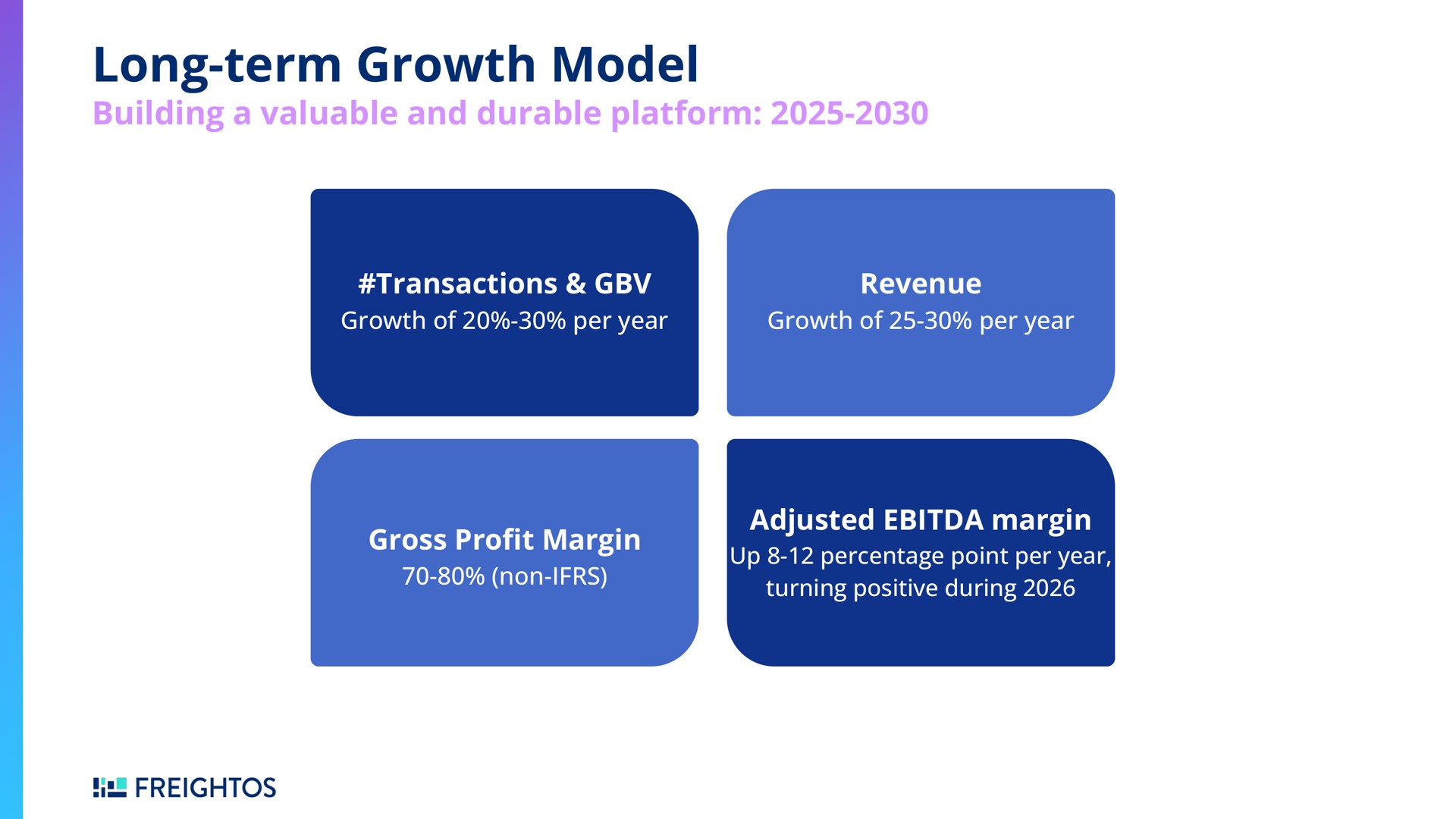 long term growth model | Freightos