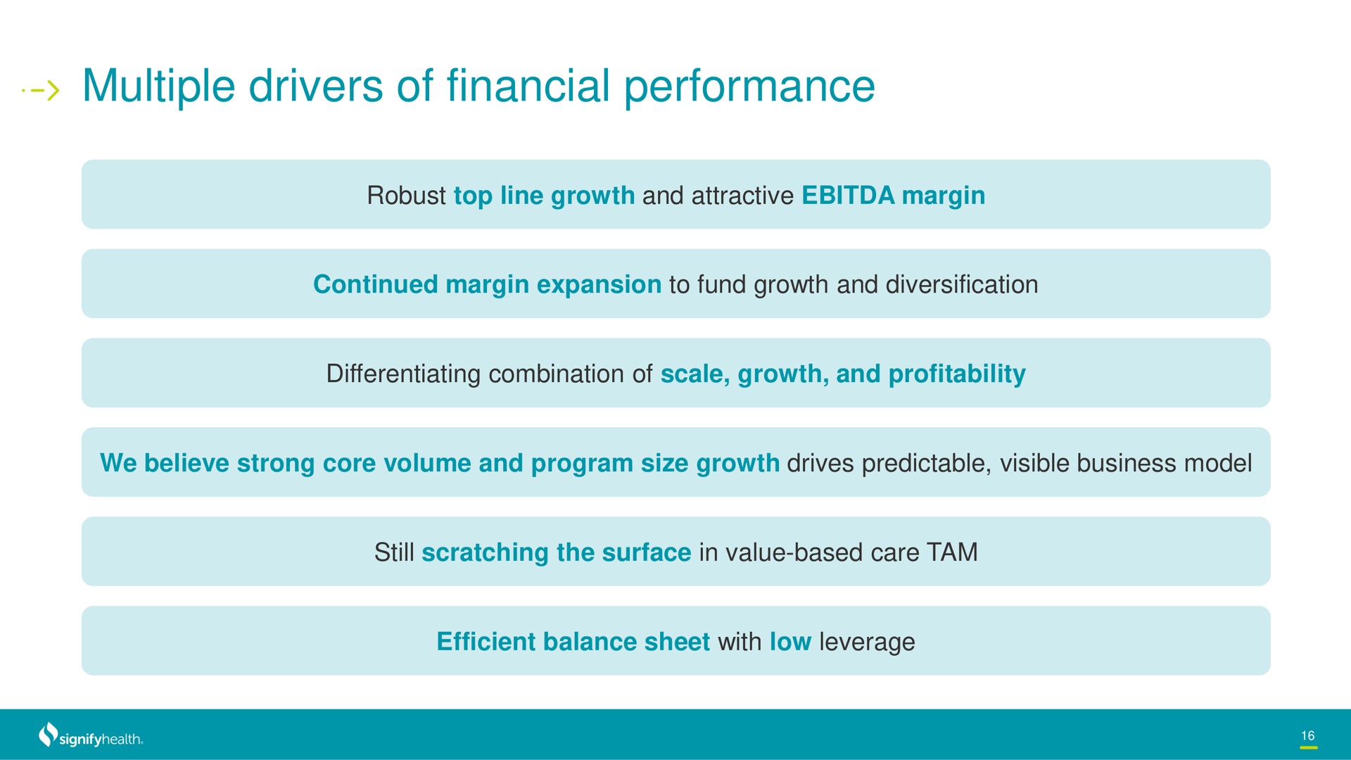 multiple drivers of financial performance | Signify Health