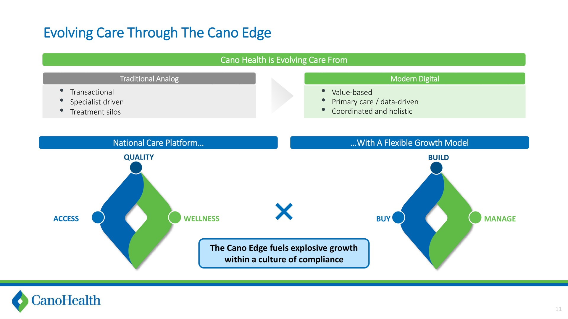 evolving care through the edge | Cano Health