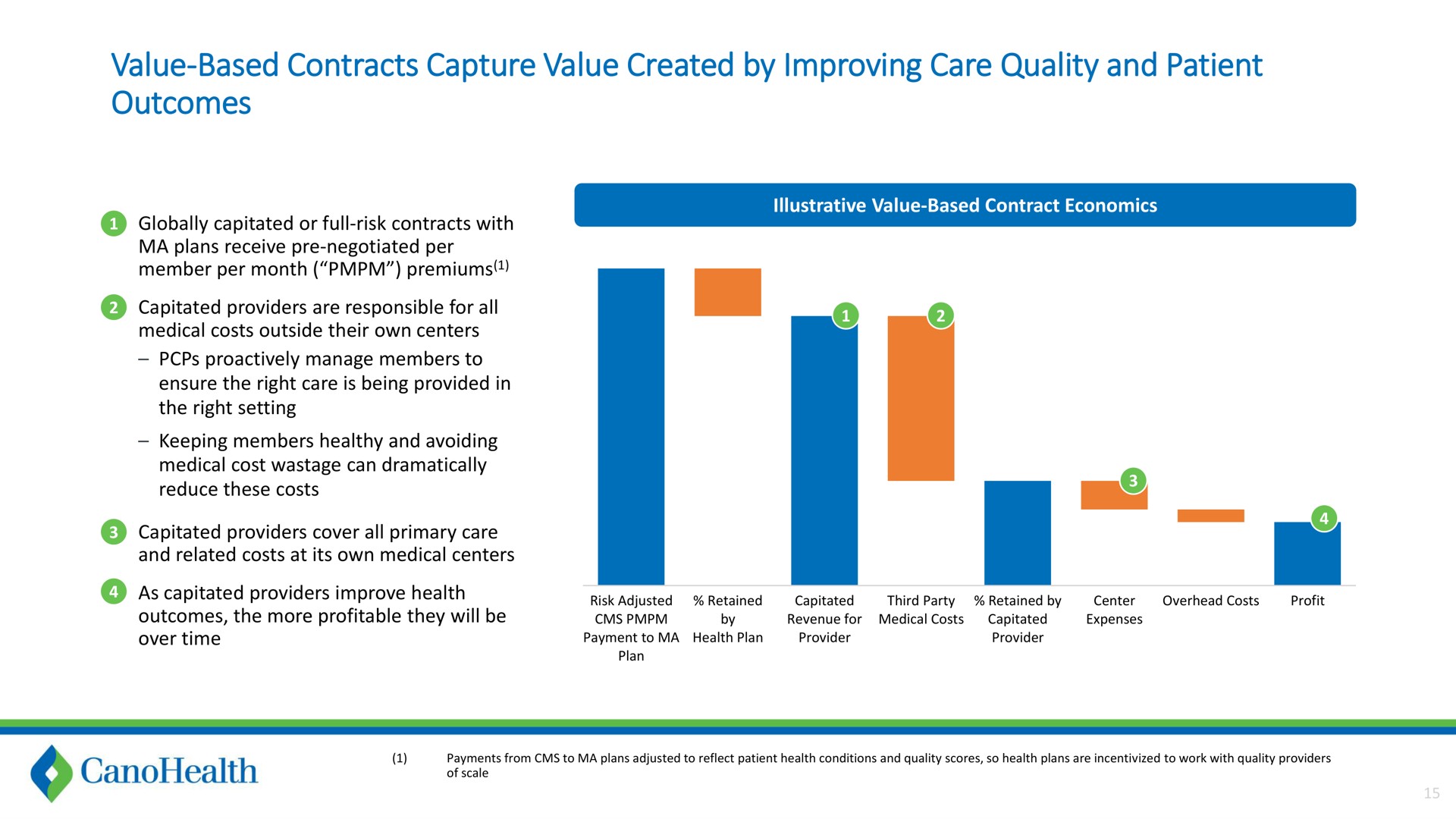 value based contracts capture value created by improving care quality and patient outcomes | Cano Health