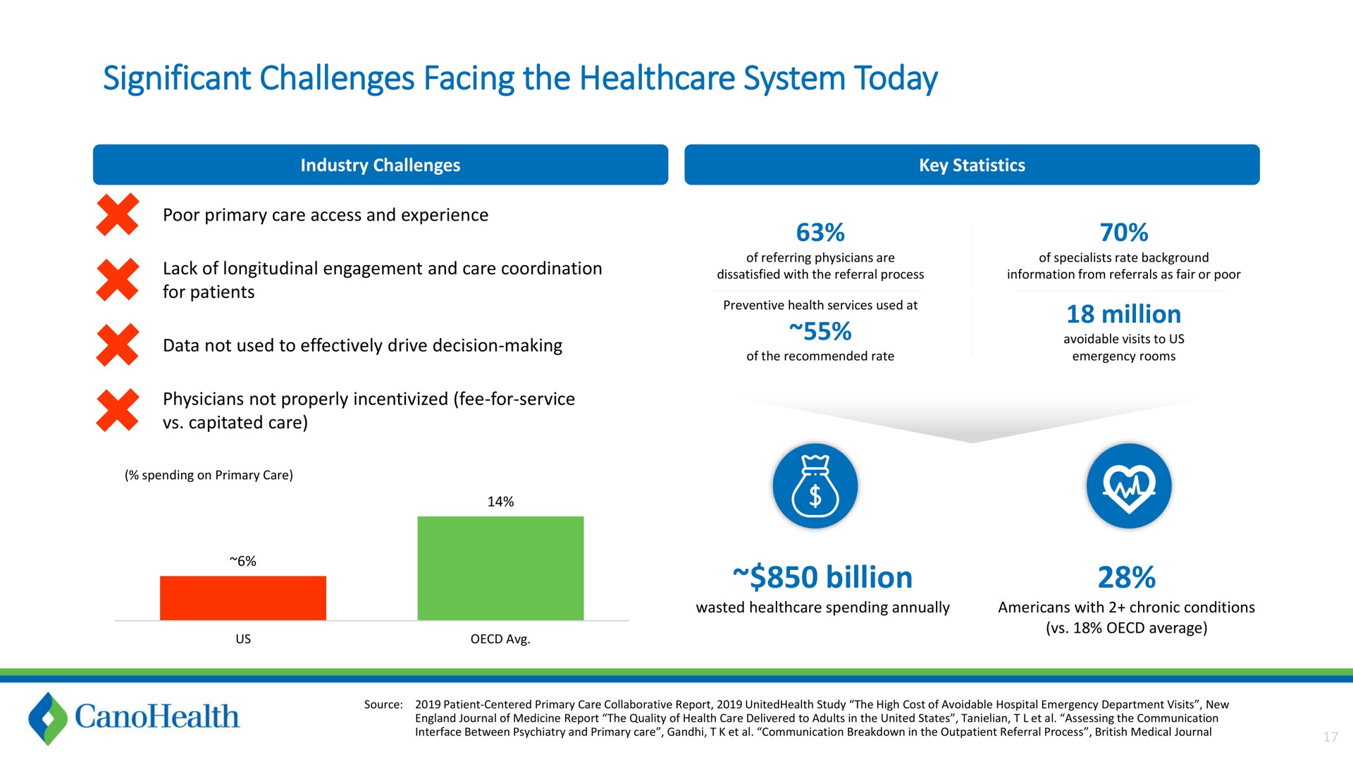significant challenges facing the system today billion a | Cano Health