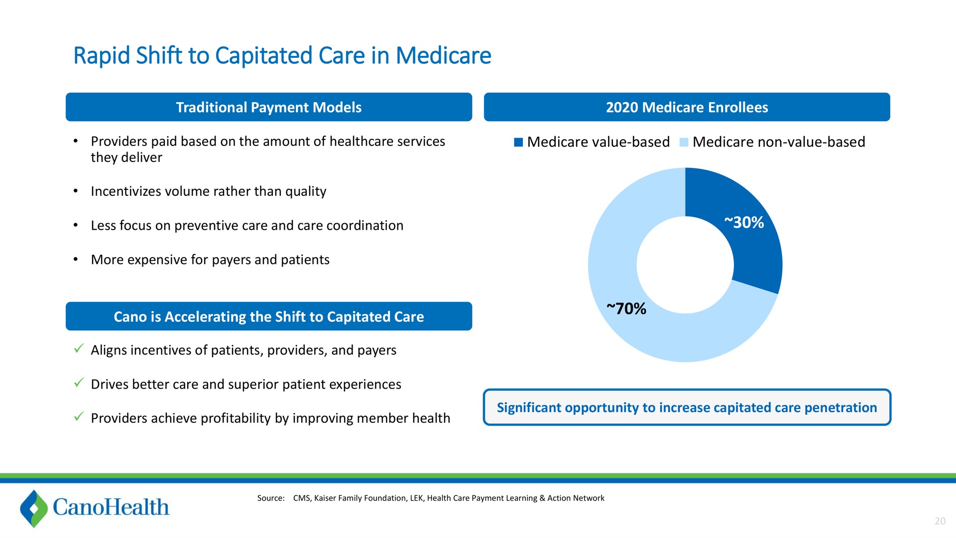 rapid shift to capitated care in | Cano Health