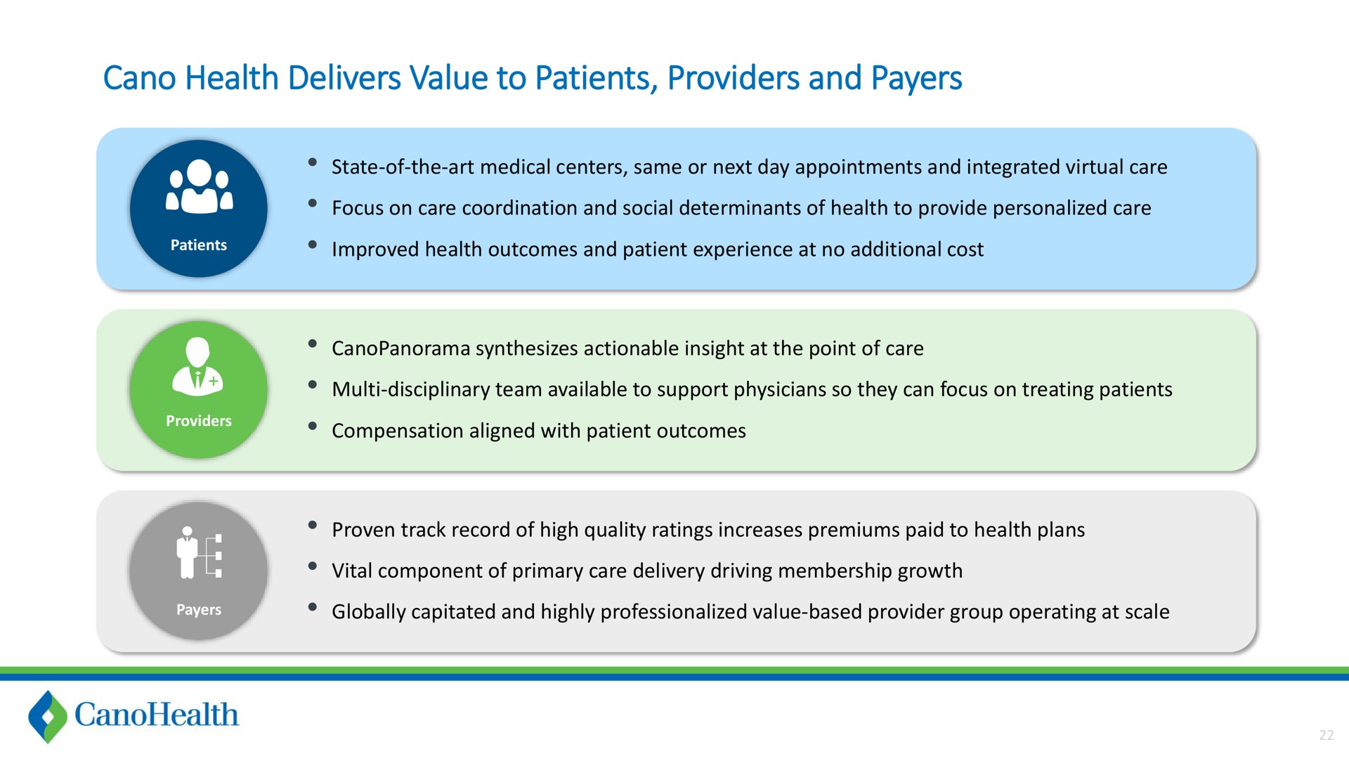 health delivers value to patients providers and payers | Cano Health