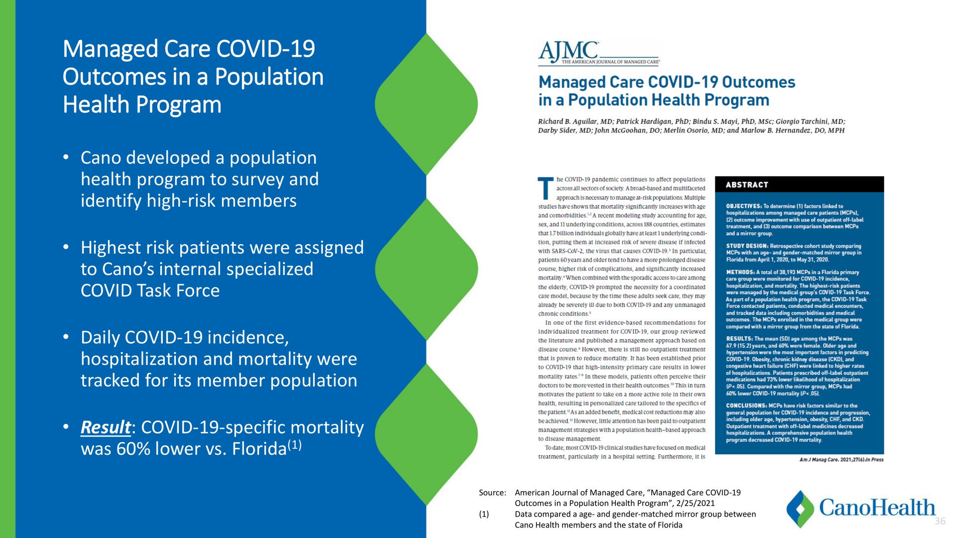 managed care covid outcomes in a population health program | Cano Health