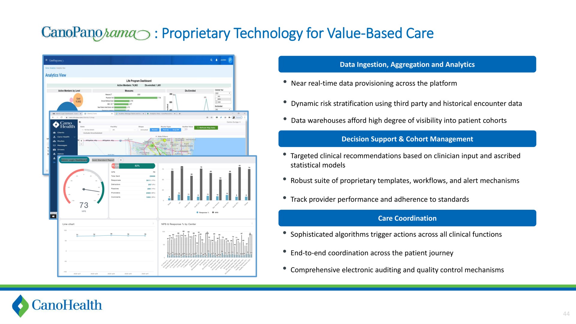 proprietary technology for value based care | Cano Health