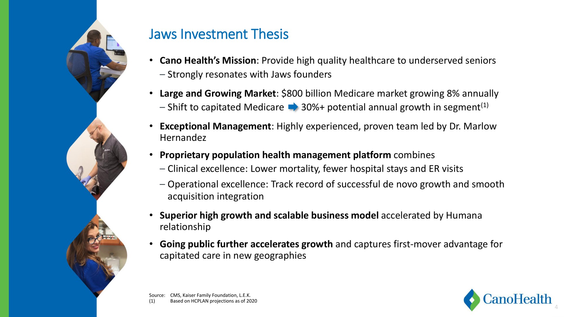 jaws investment thesis | Cano Health