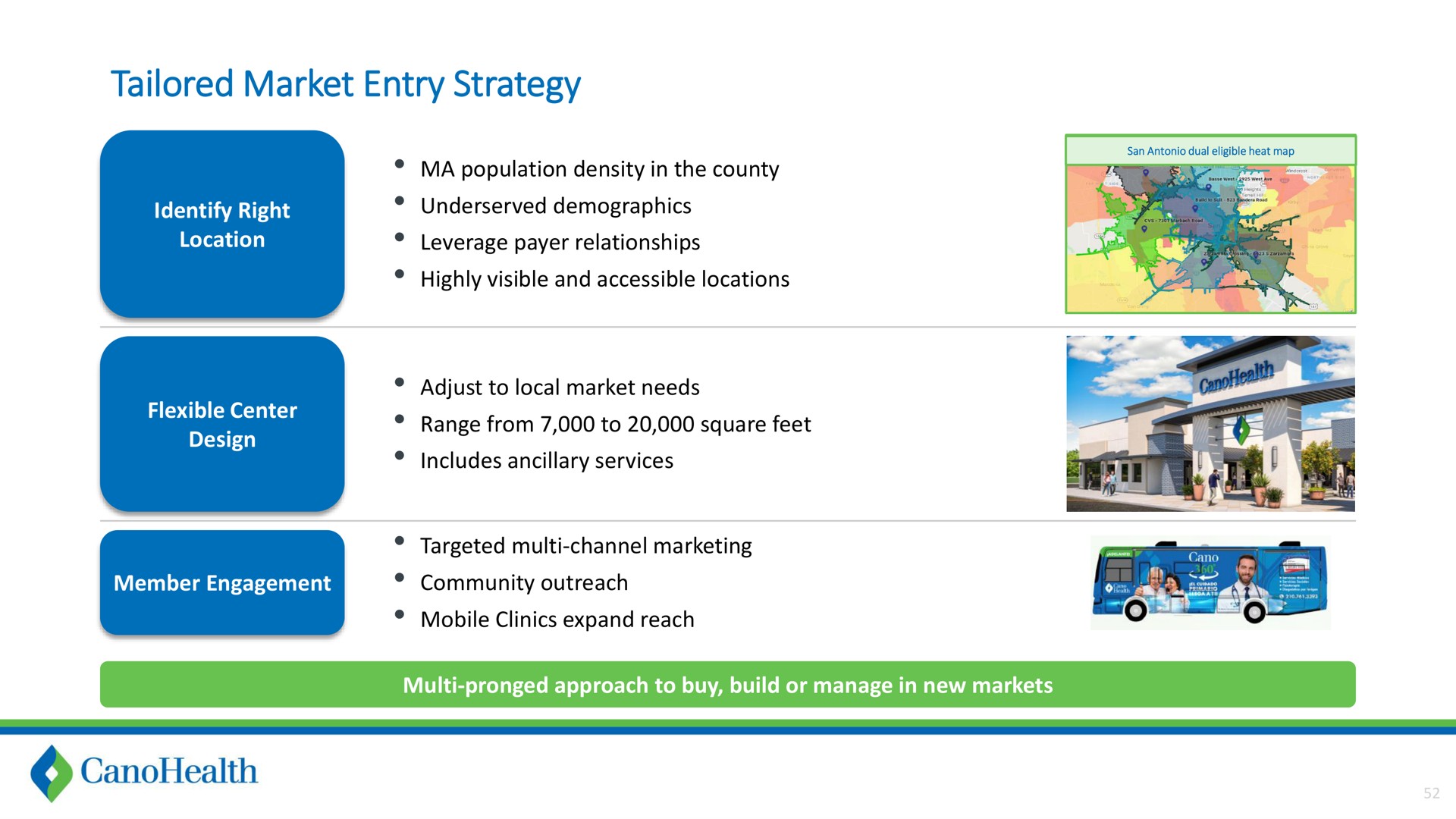 tailored market entry strategy | Cano Health