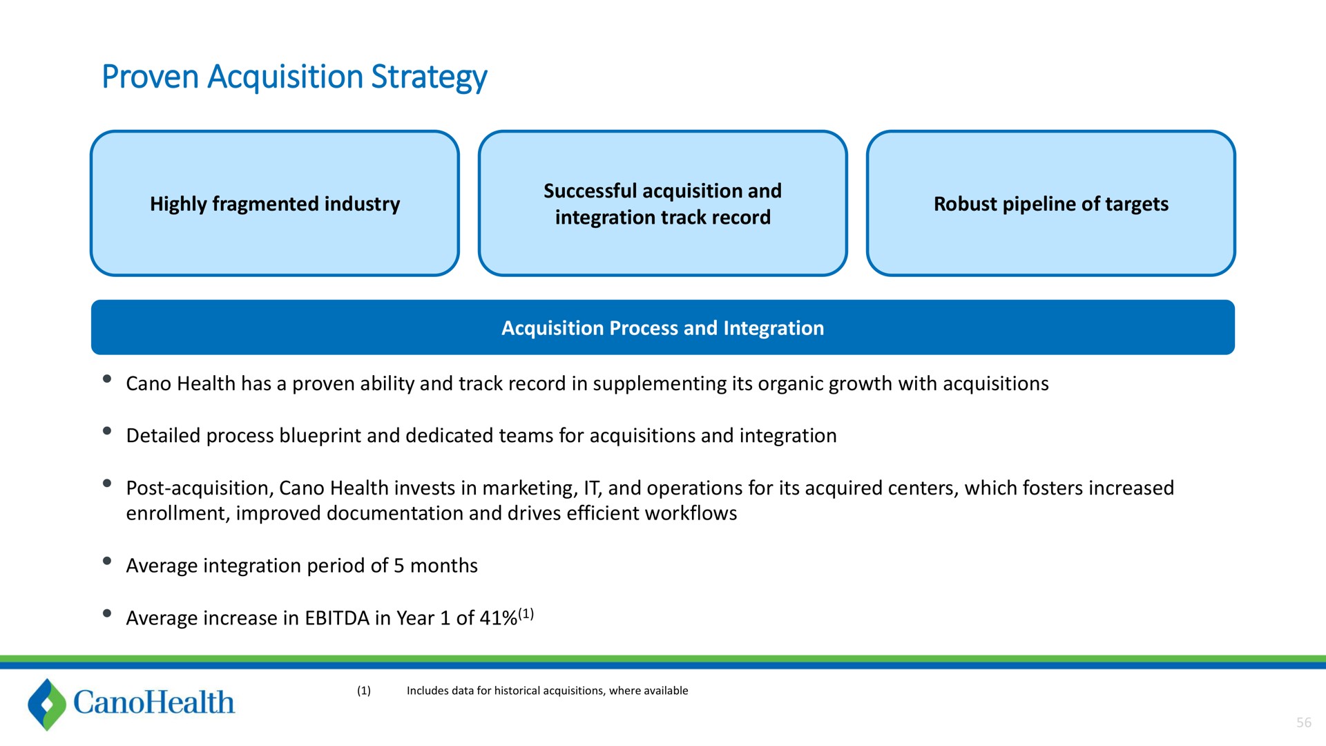 proven acquisition strategy | Cano Health