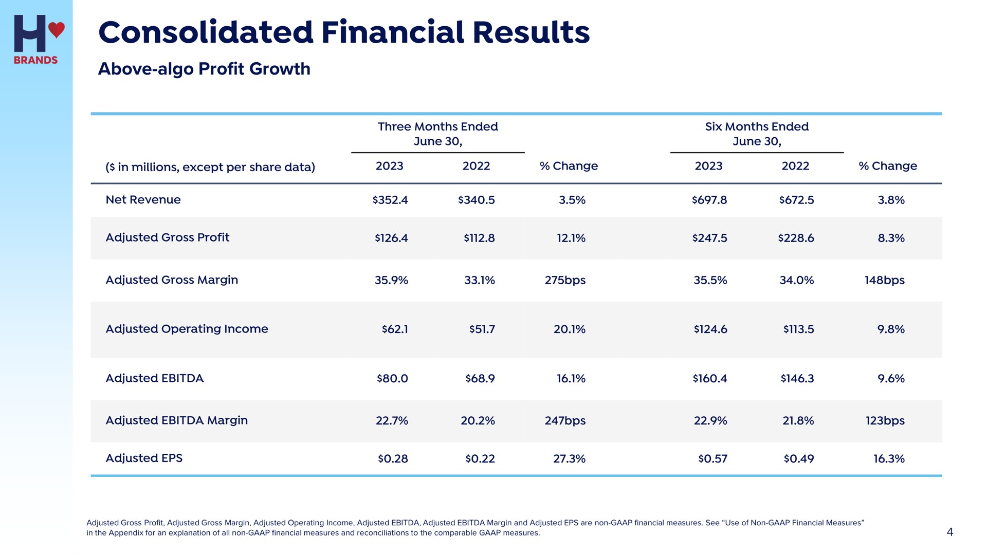 consolidated financial results | Hostess