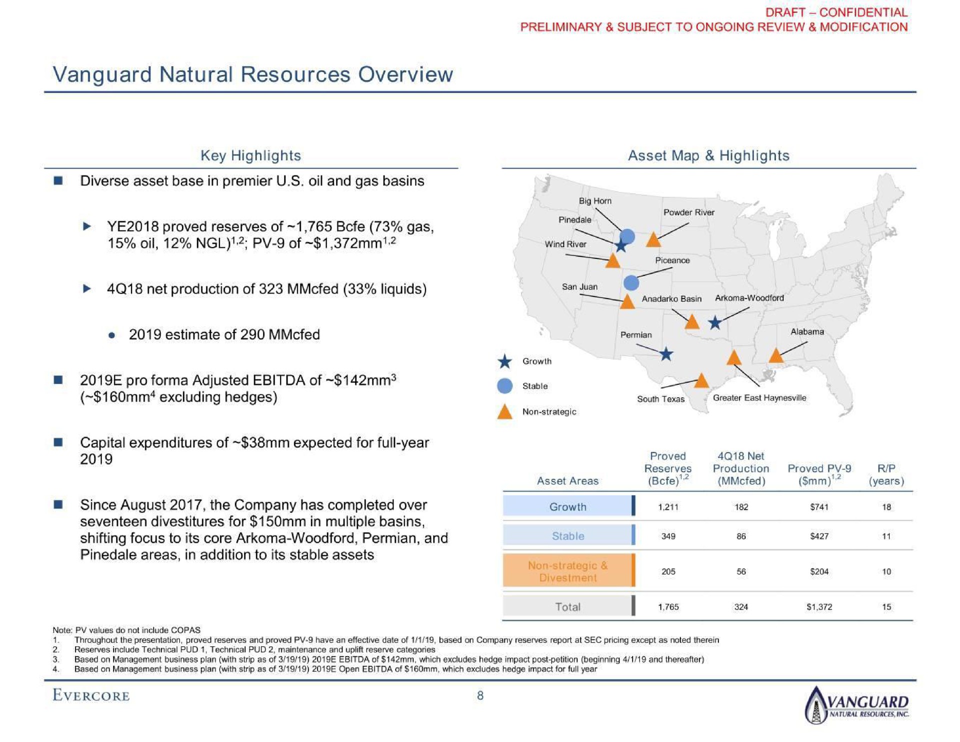 vanguard natural resources overview pro adjusted of excluding hedges a vanguard | Evercore
