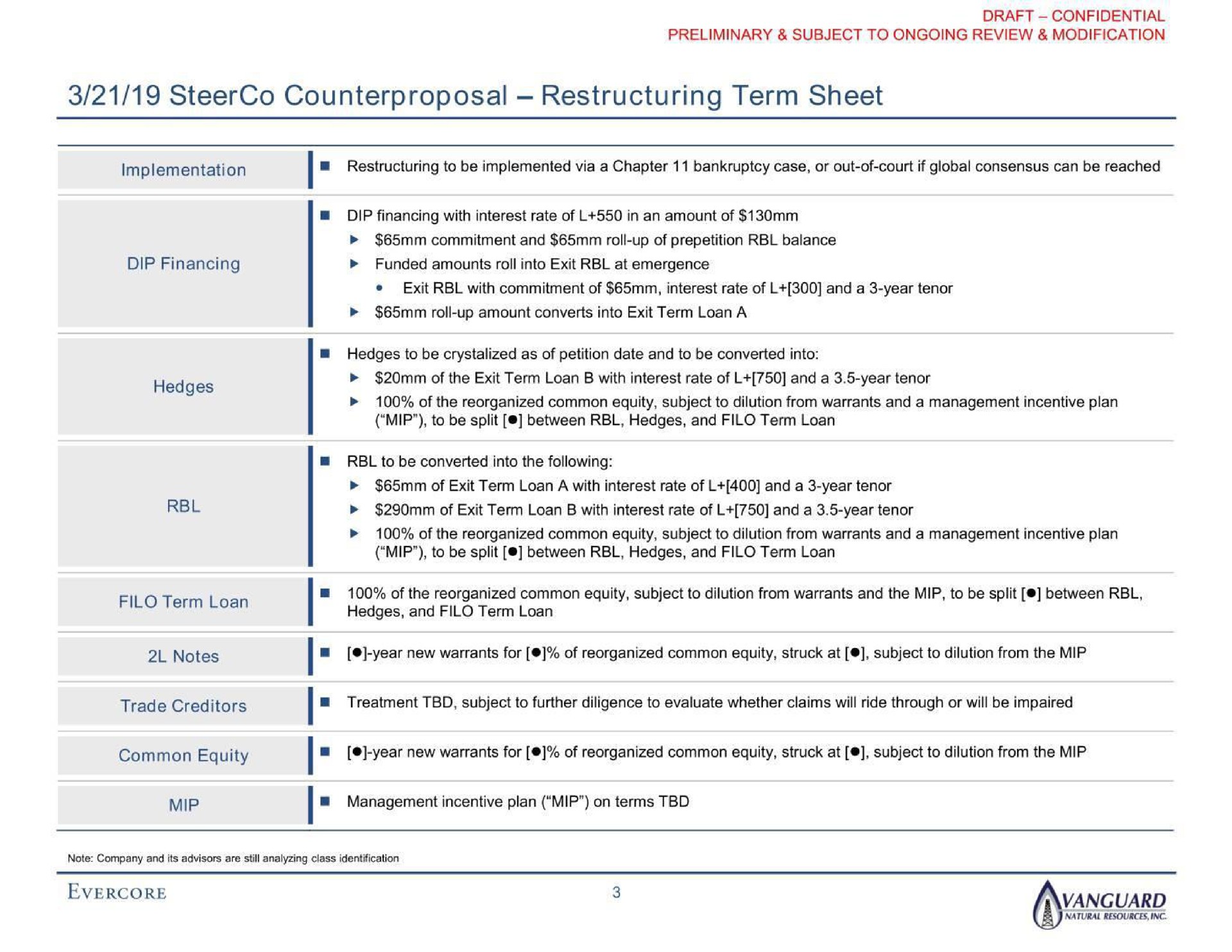 counterproposal term sheet | Evercore
