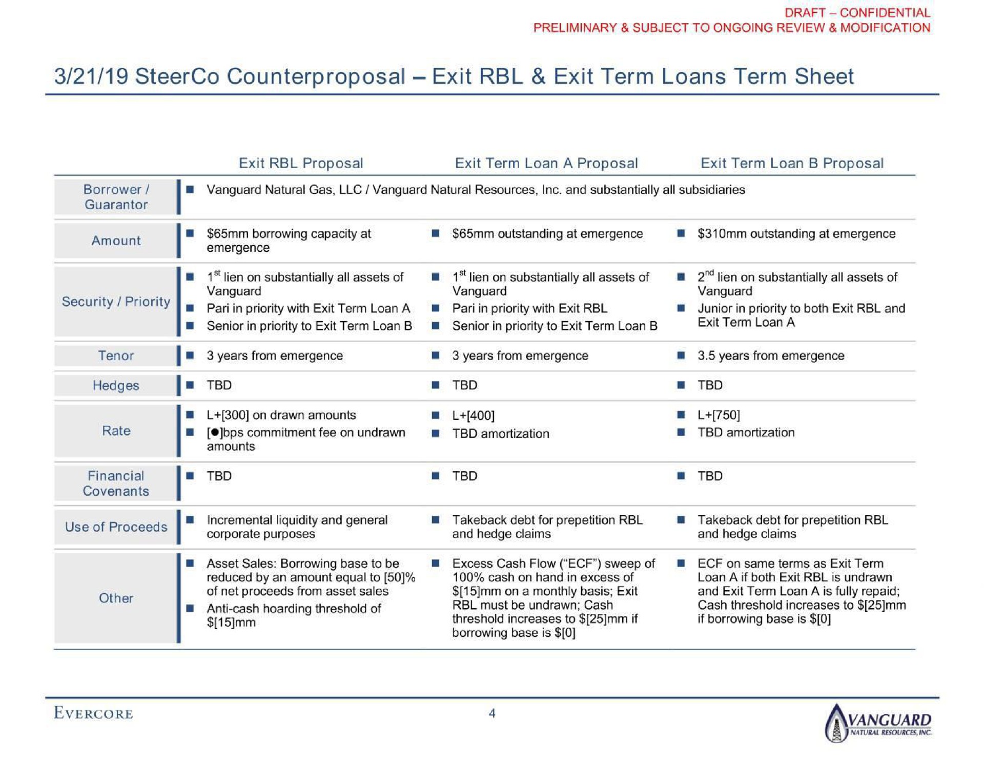 counterproposal exit exit term loans term sheet vanguard | Evercore