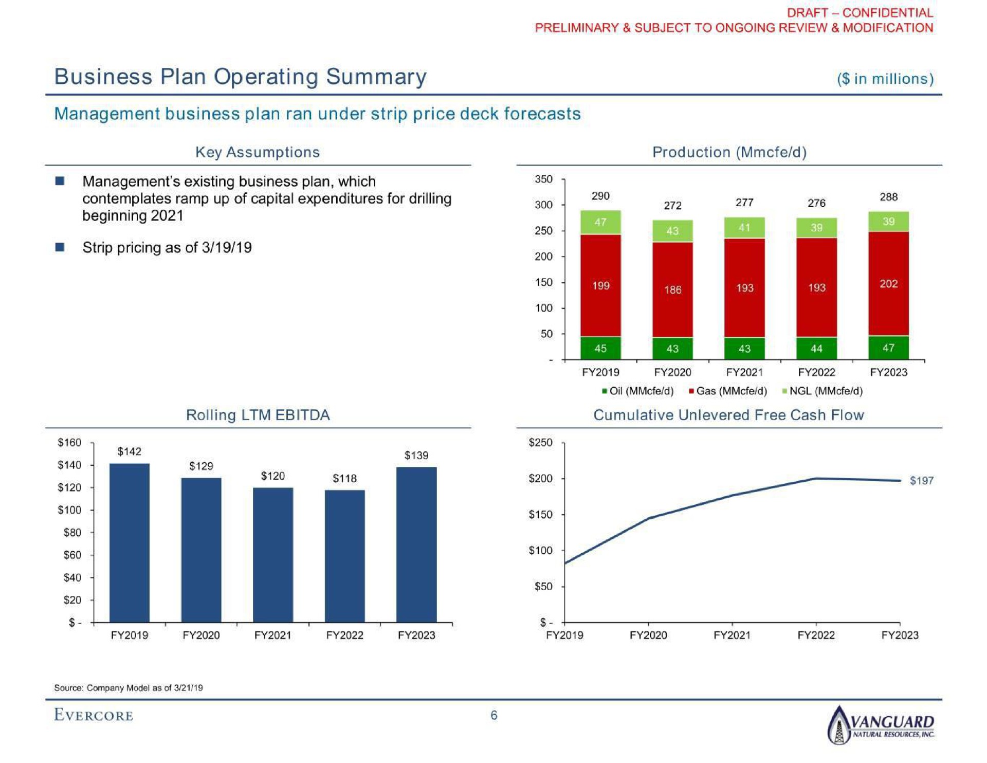 siness plan operating summary management business plan ran under strip price deck forecasts aye | Evercore