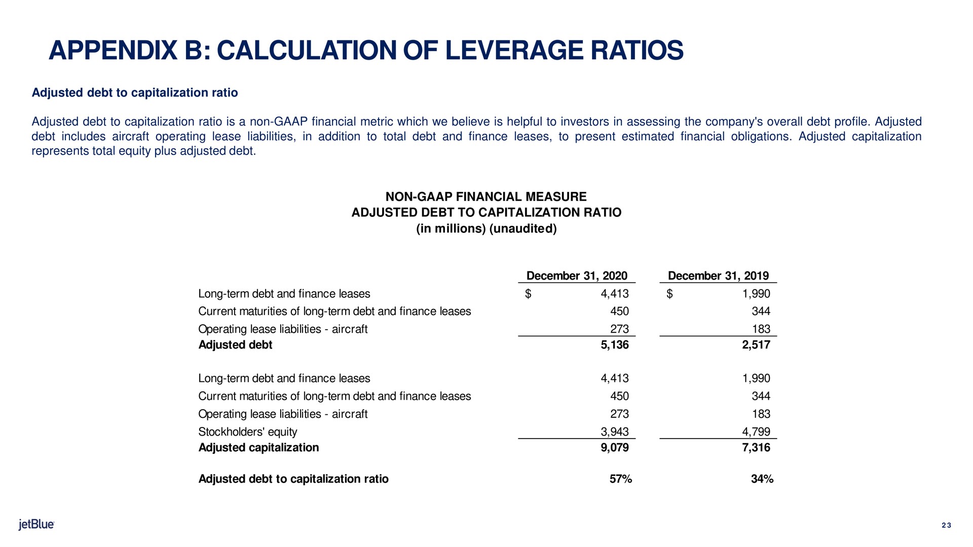 appendix calculation of leverage ratios | jetBlue