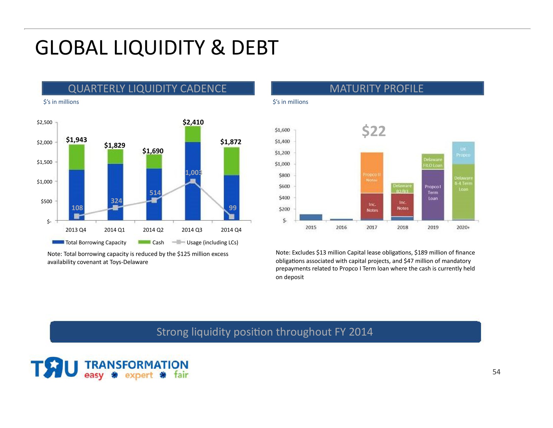 global liquidity debt | Toys R Us