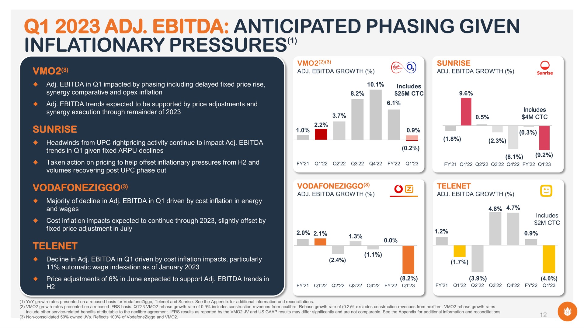anticipated phasing given inflationary pressures | Liberty Global