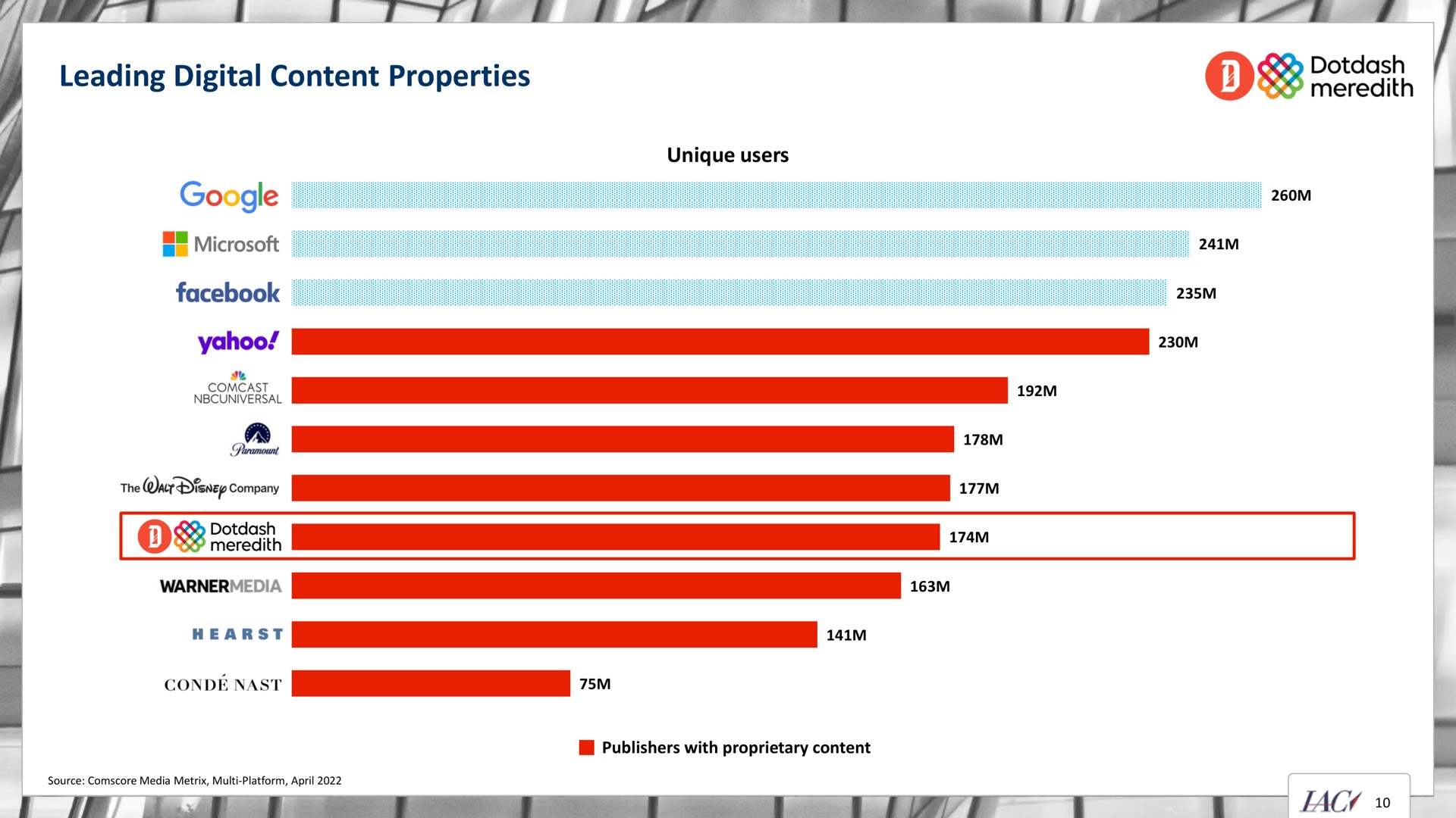 leading digital content properties a of as i twee | IAC
