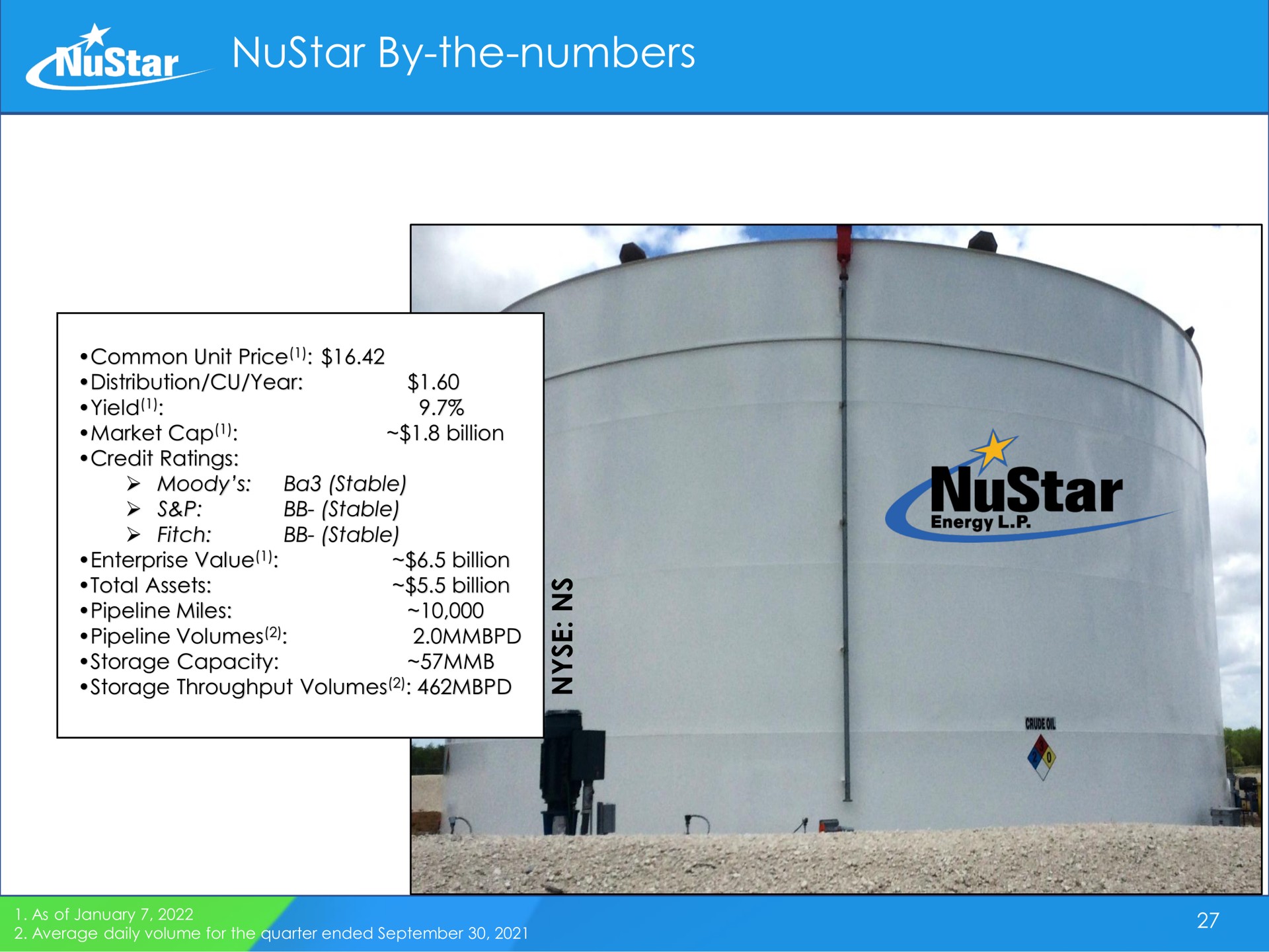 by the numbers | NuStar Energy