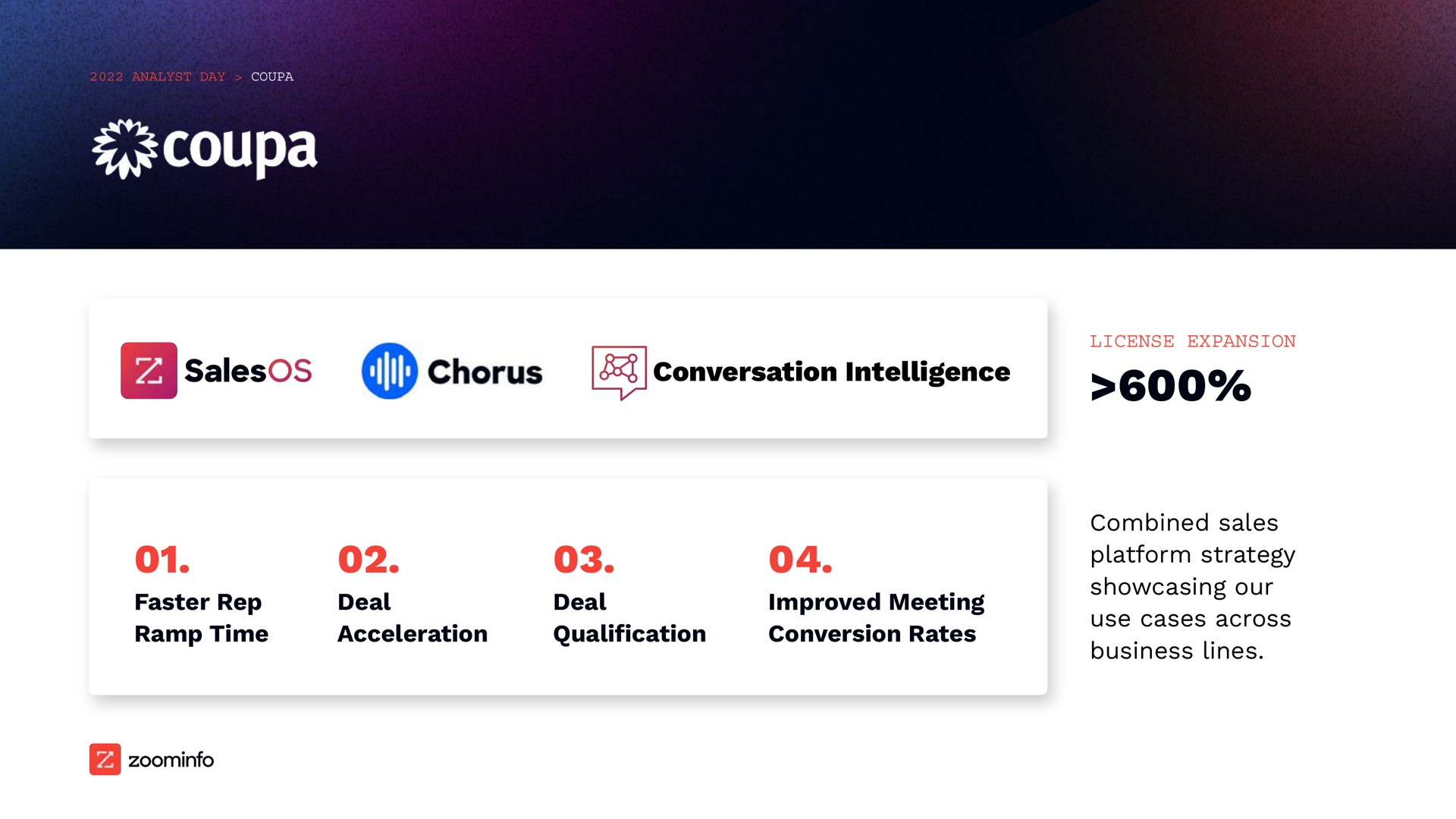 conversation intelligence faster rep ramp time deal acceleration deal cation improved meeting conversion rates combined sales platform strategy our use cases across business lines chorus | Zoominfo