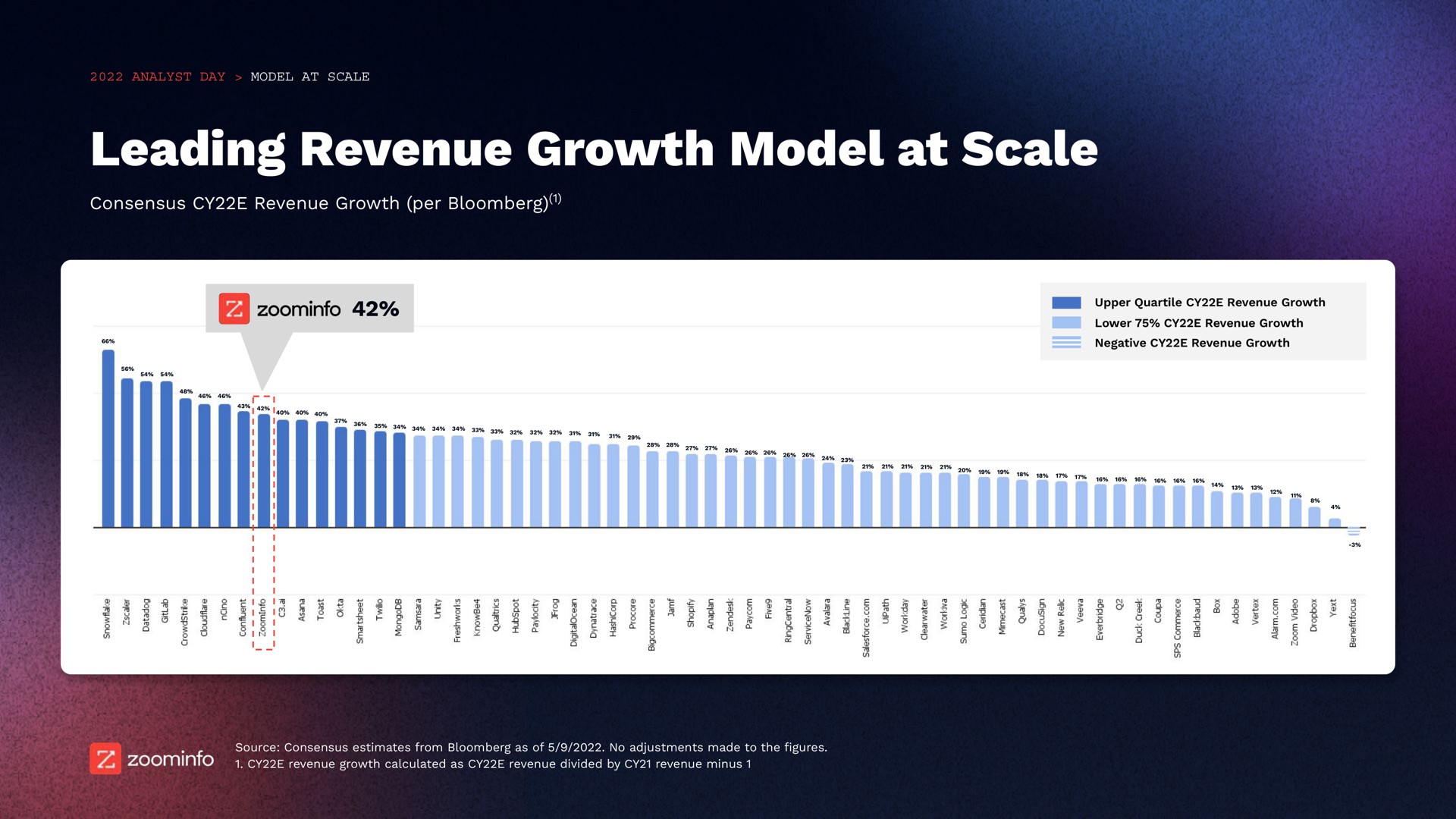 leading revenue growth model at scale | Zoominfo