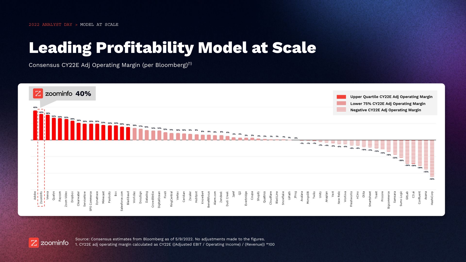 leading pro model at scale edit gid workday and up should be the upper quartile color profitability | Zoominfo