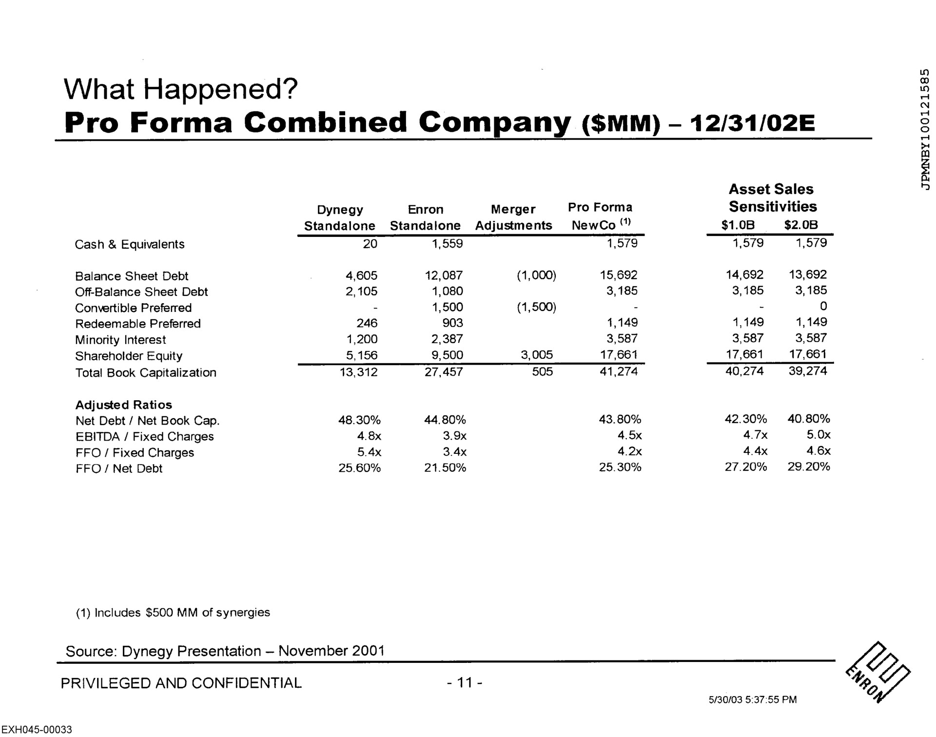 what happened pro combined company | Enron