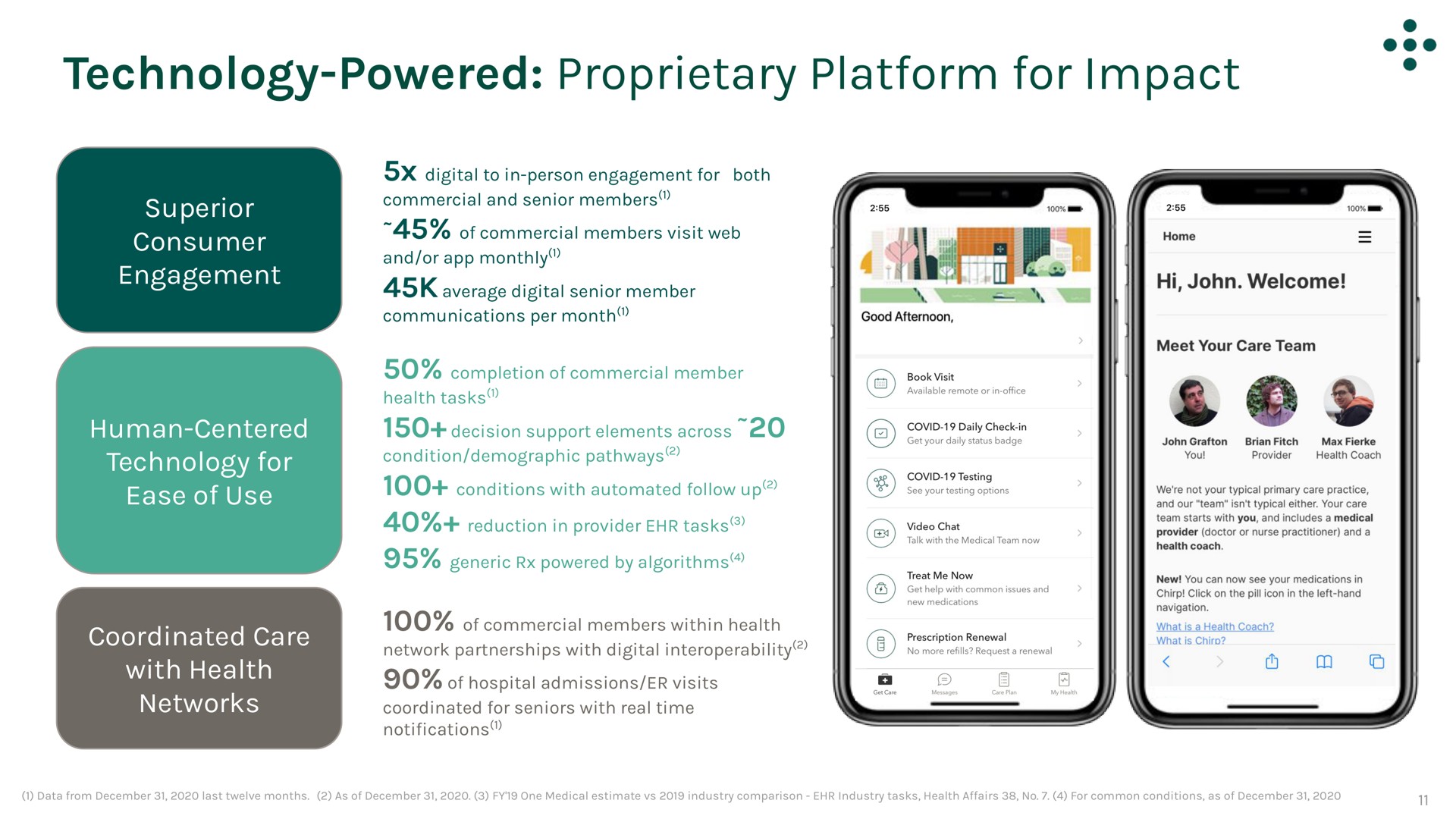 technology powered proprietary platform for impact | One Medical