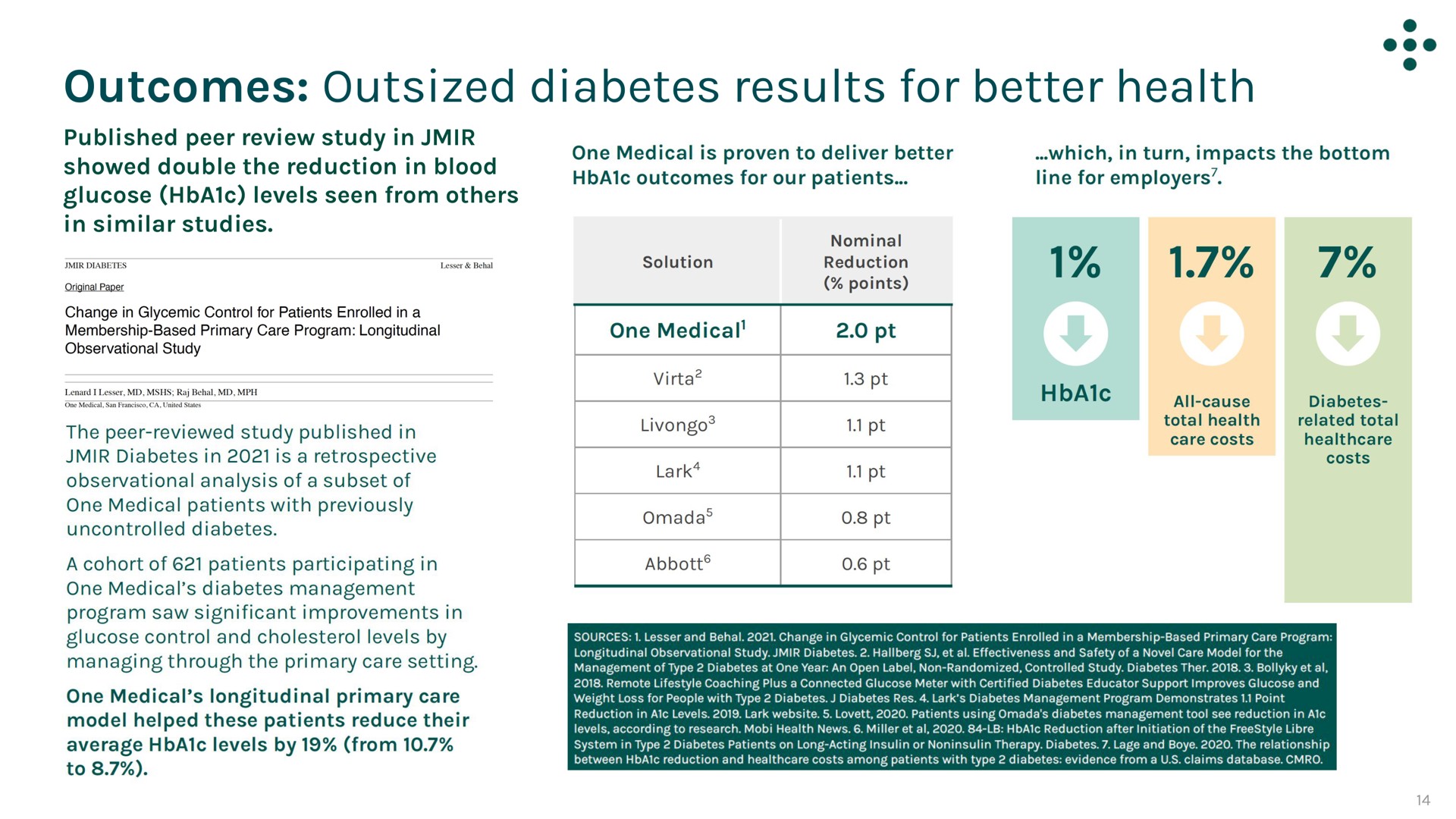 outcomes outsized diabetes results for better health | One Medical