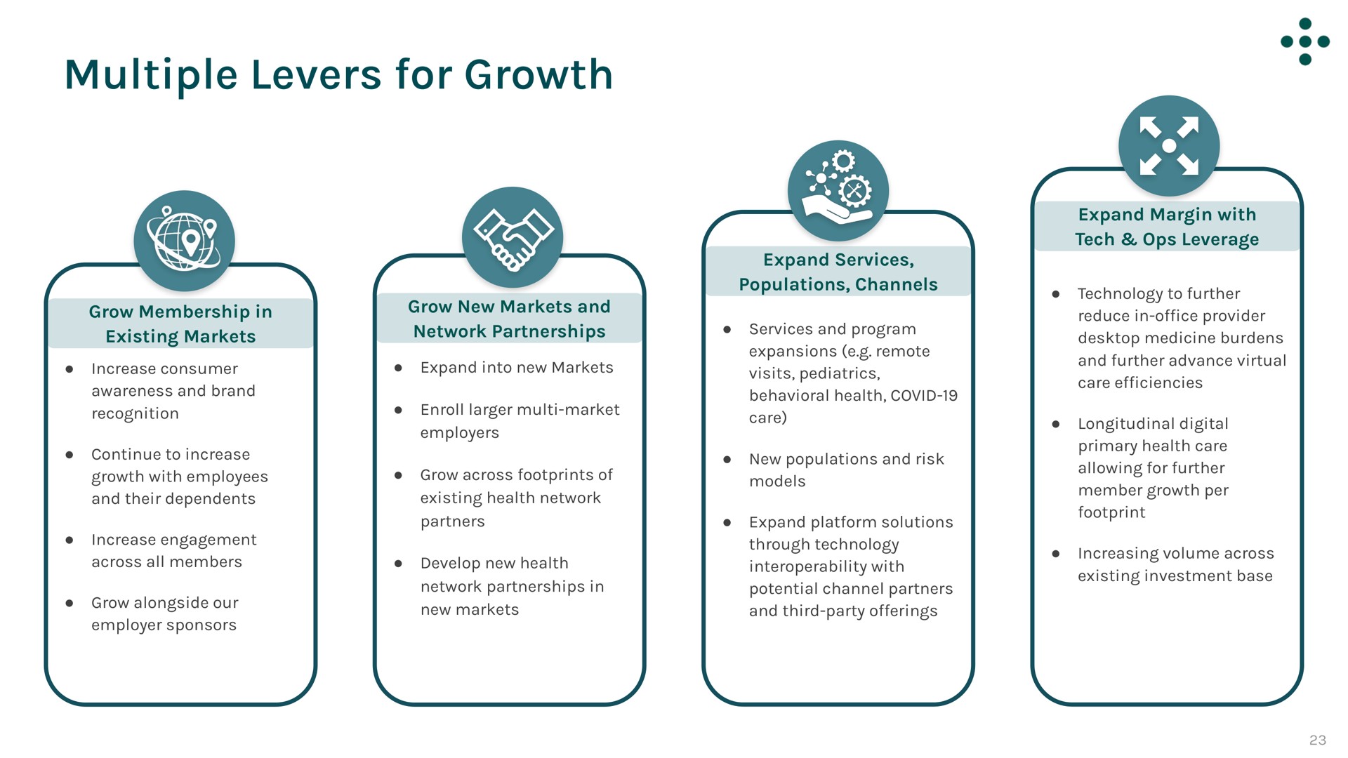 multiple levers for growth | One Medical