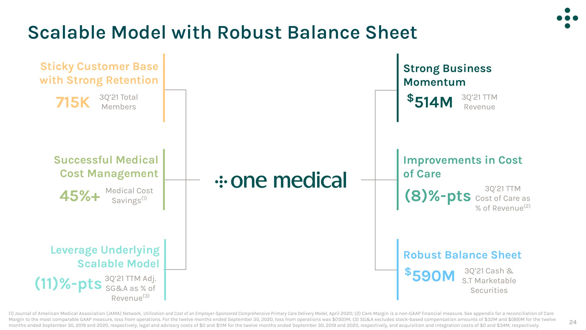 scalable model with robust balance sheet as savings one medical | One Medical