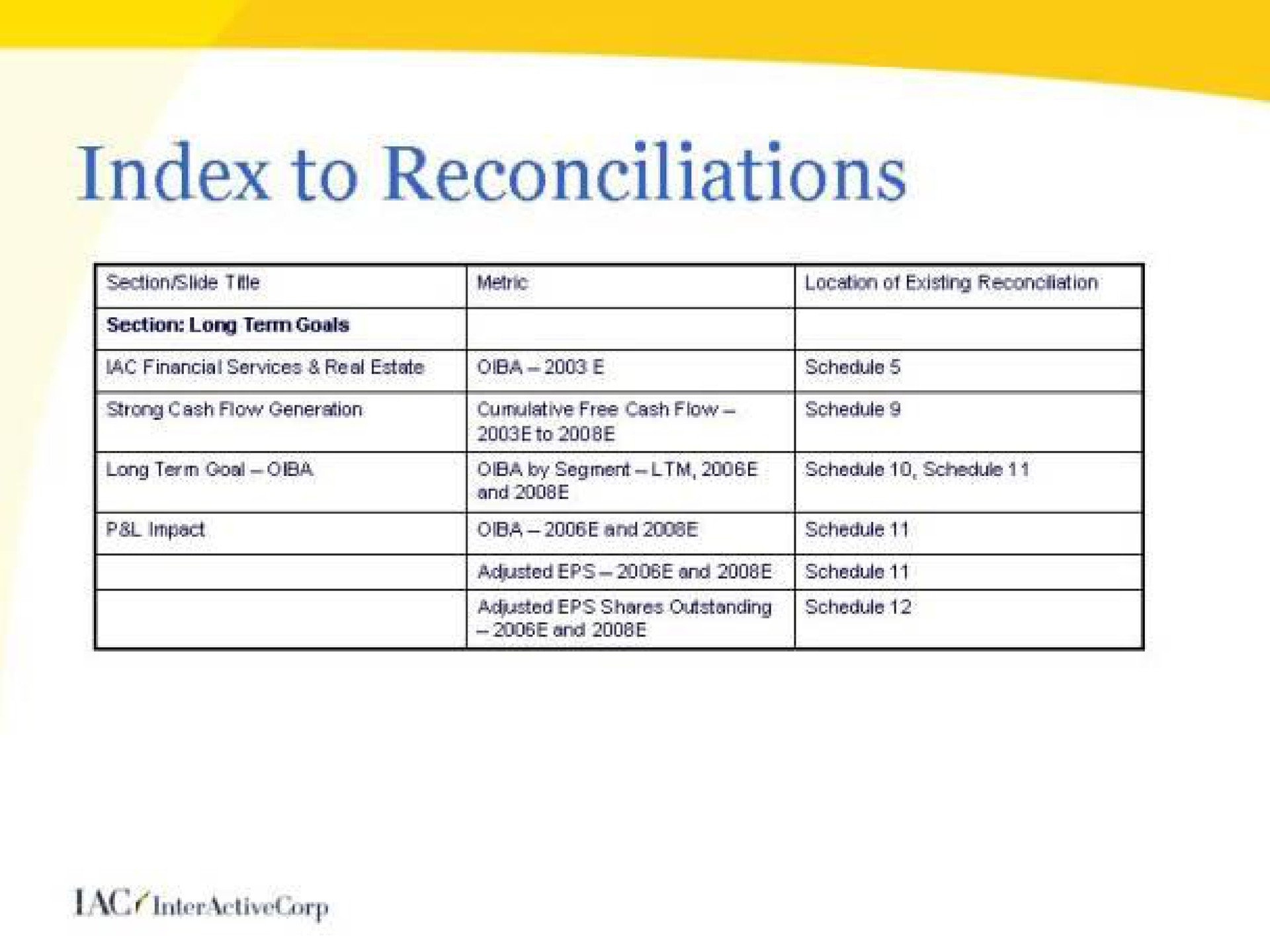 index to reconciliations | IAC